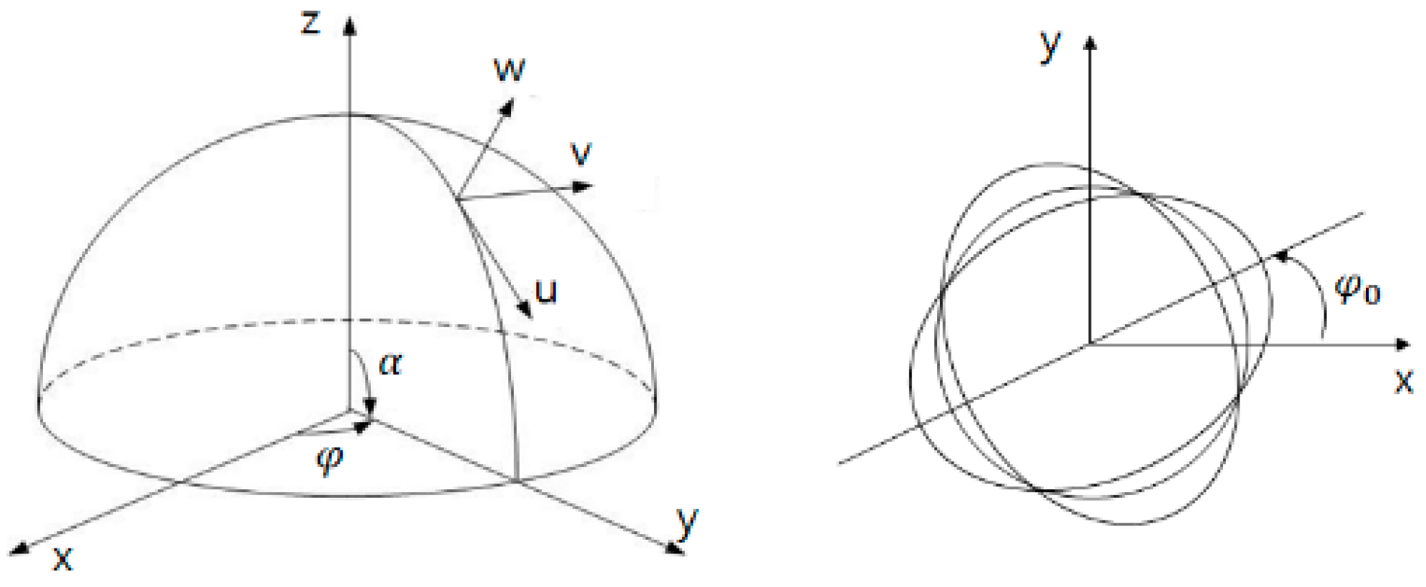 Sensors 16 00555 g006 1024