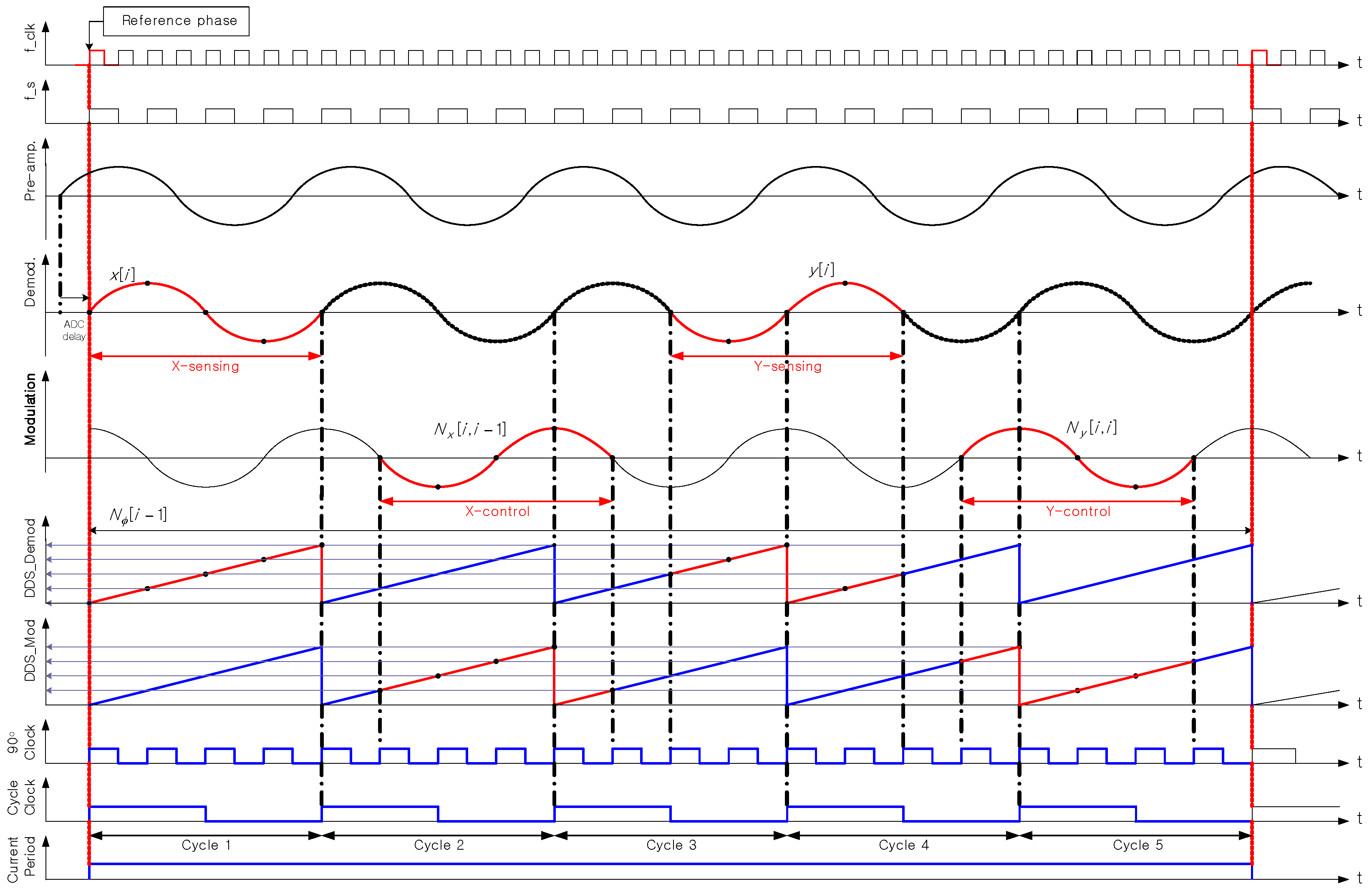 Sensors 16 00555 g008 1024