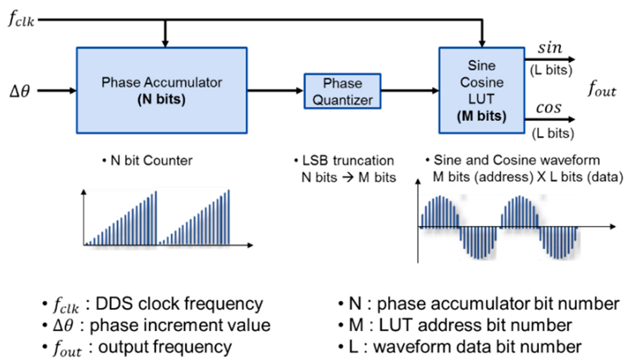 Sensors 16 00555 g009 1024