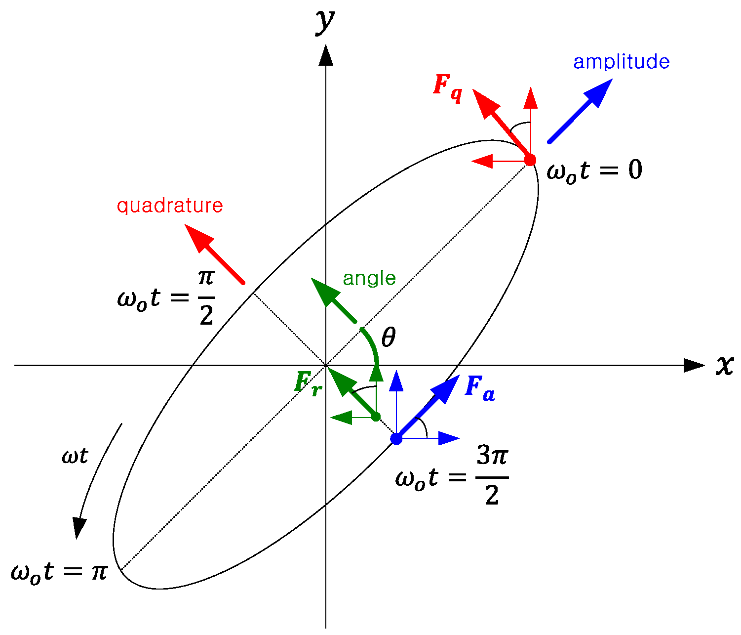 Sensors 16 00555 g011 1024
