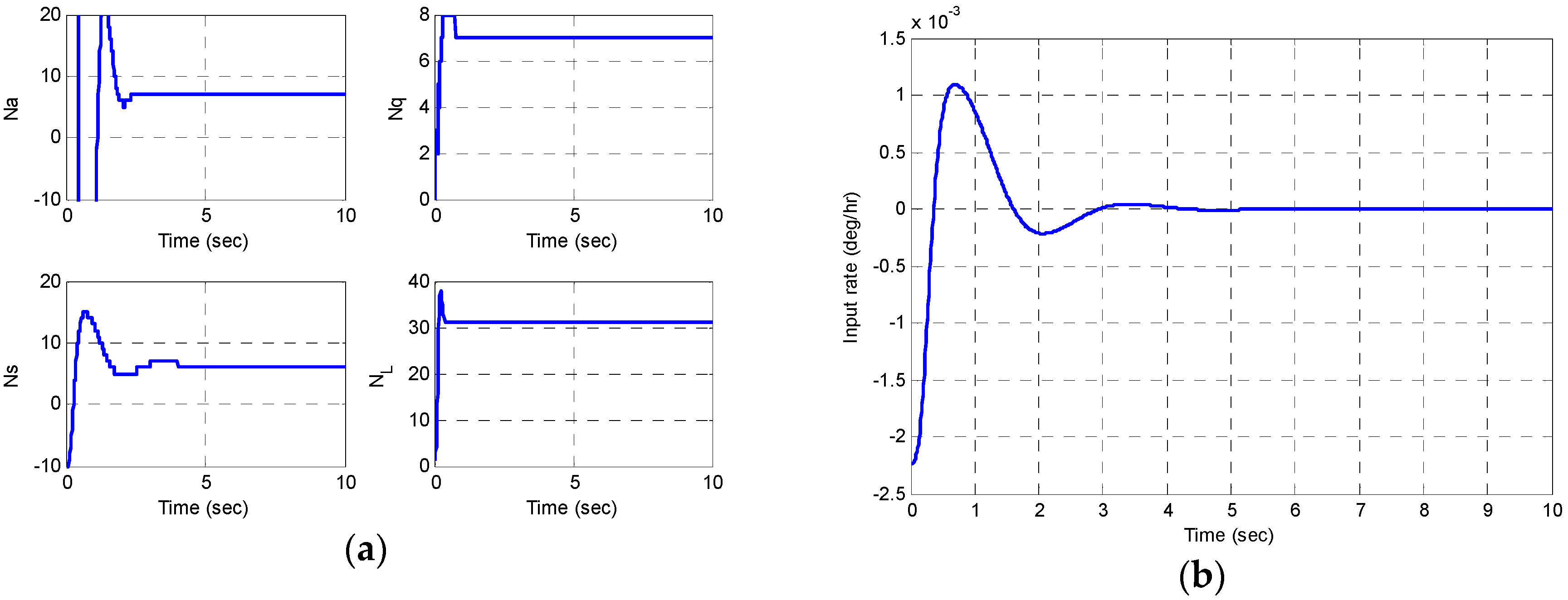 Sensors 16 00555 g014 1024