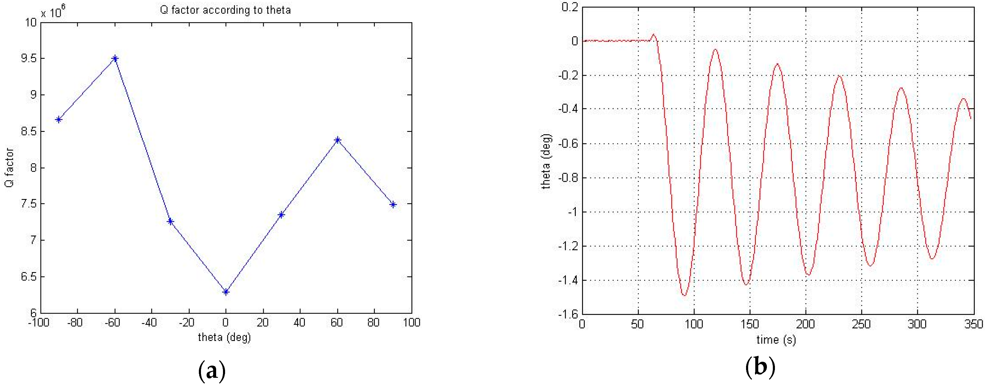 Sensors 16 00555 g016 1024