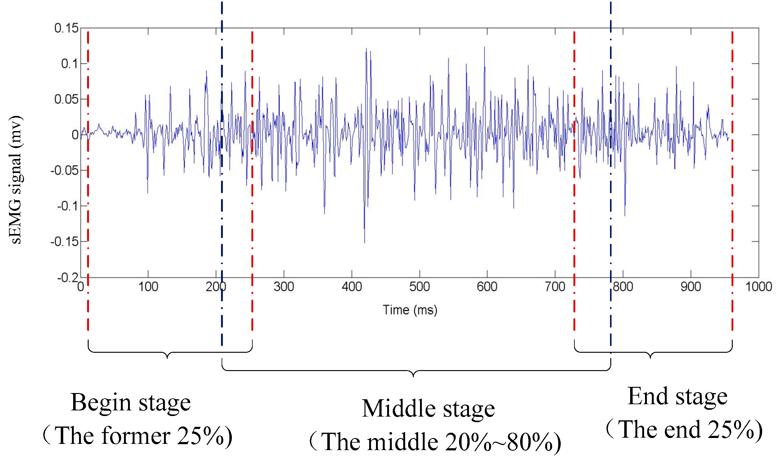 Sensors 16 00556 g005 1024