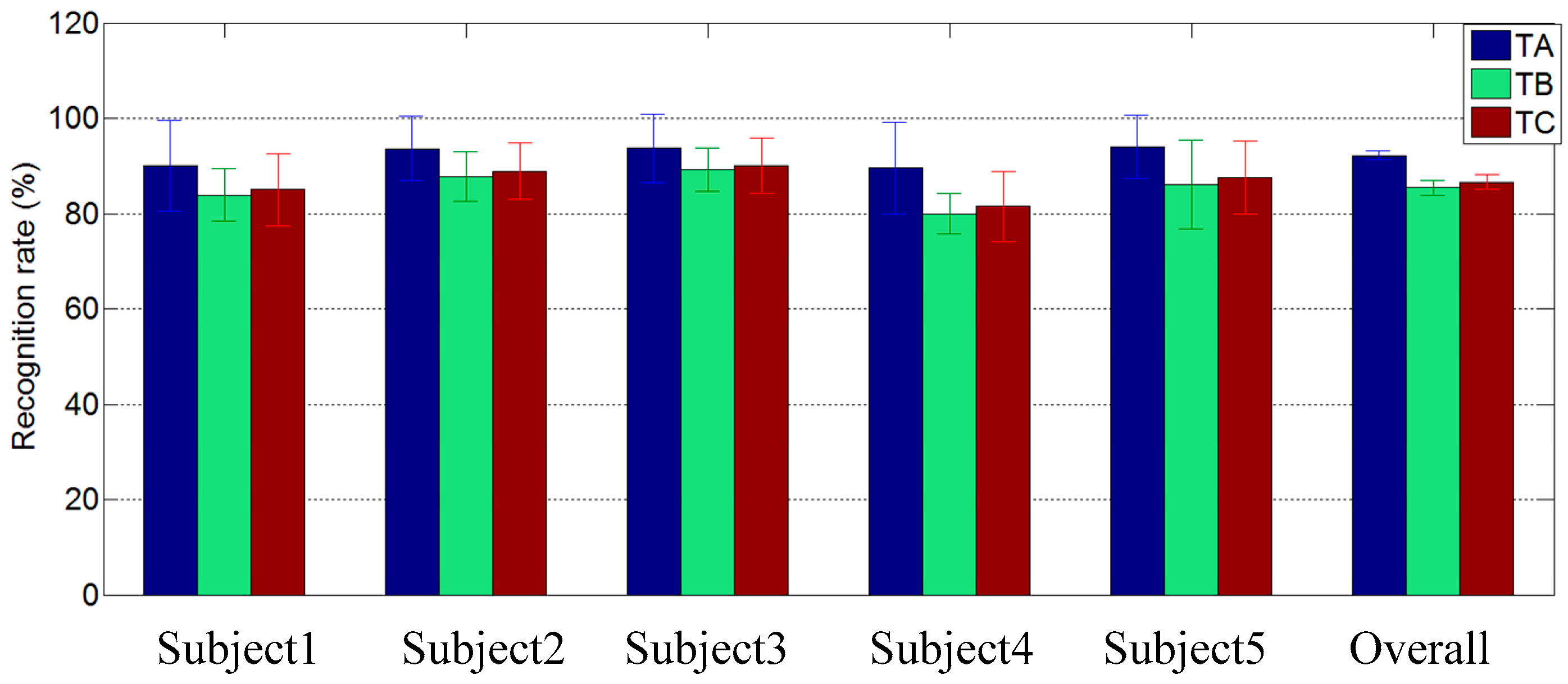Sensors 16 00556 g009 1024