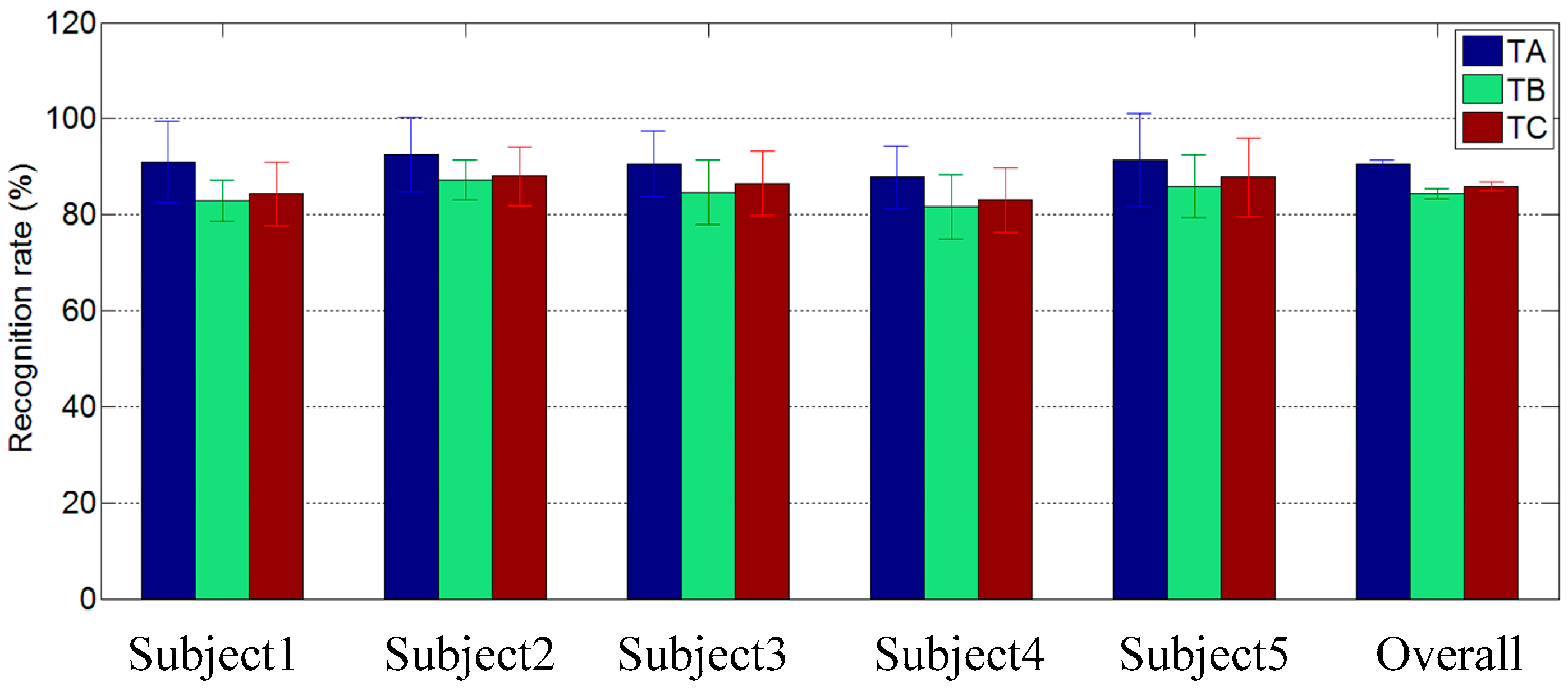 Sensors 16 00556 g010 1024