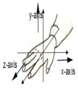Sensors 16 00556 i012