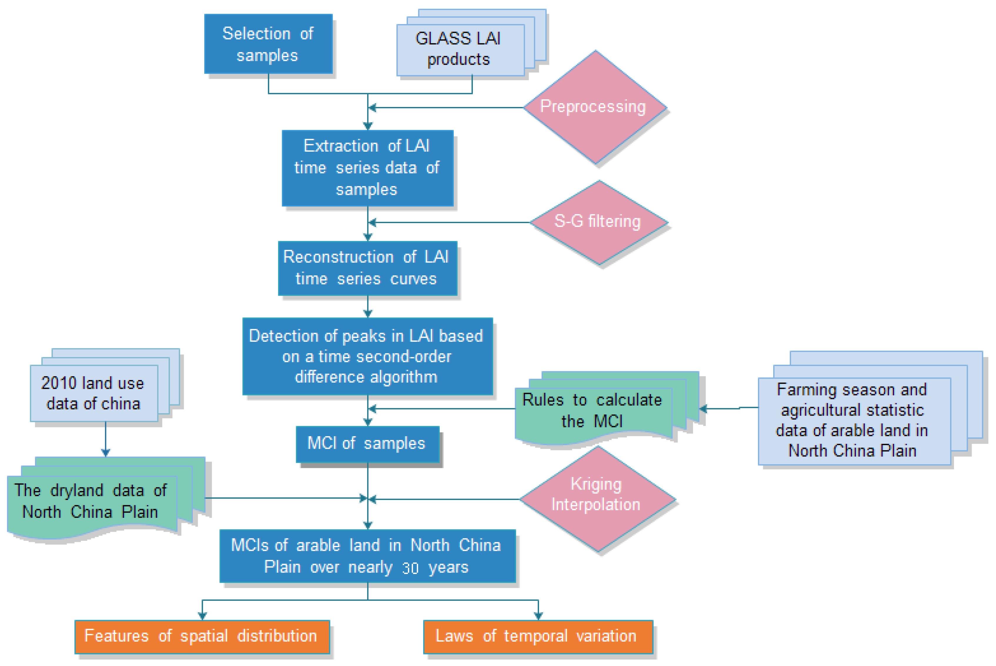 Sensors 16 00557 g002 1024