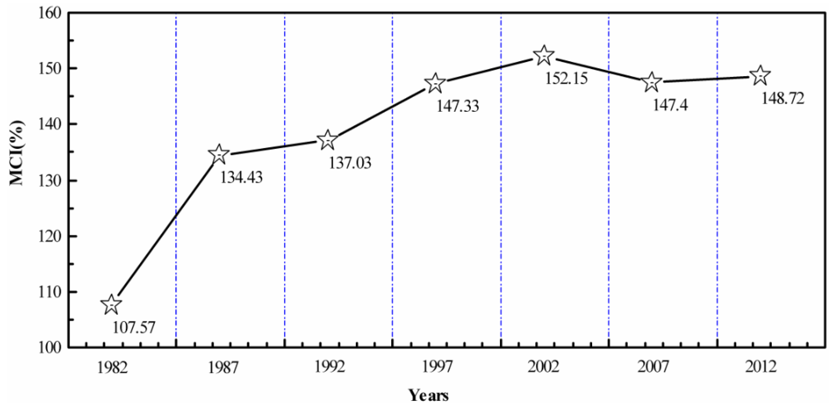 Sensors 16 00557 g006 1024