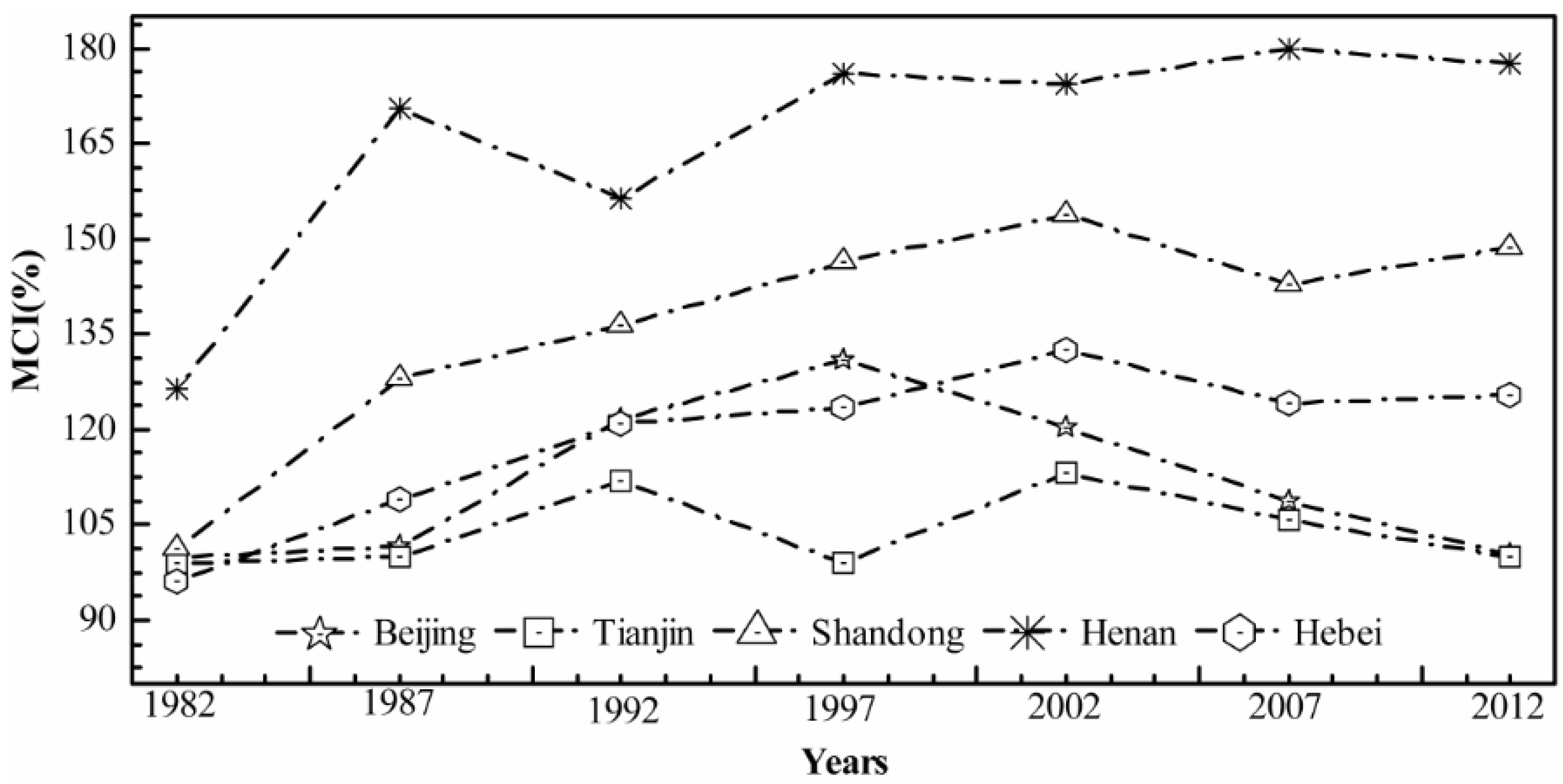 Sensors 16 00557 g007 1024
