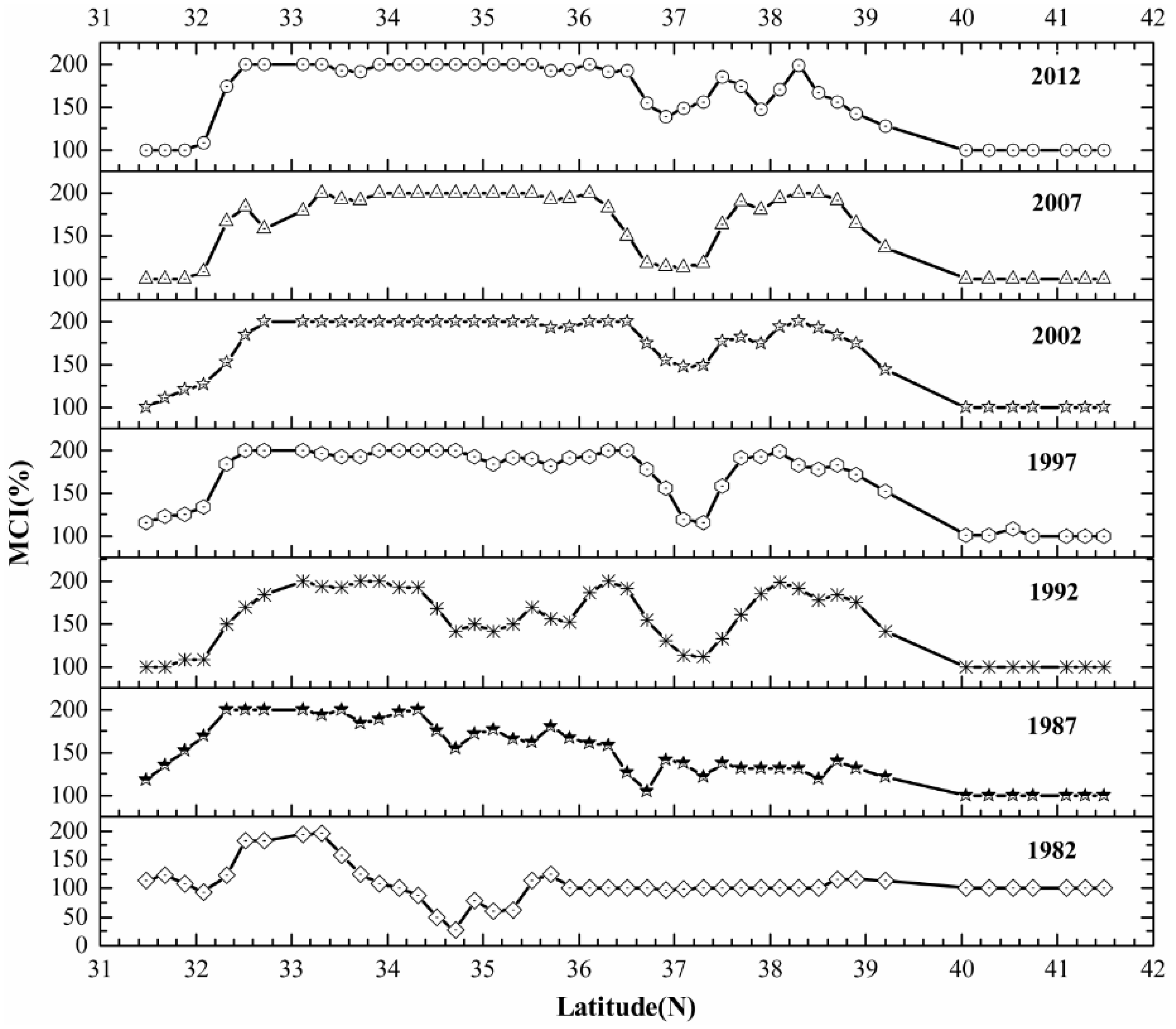 Sensors 16 00557 g008 1024