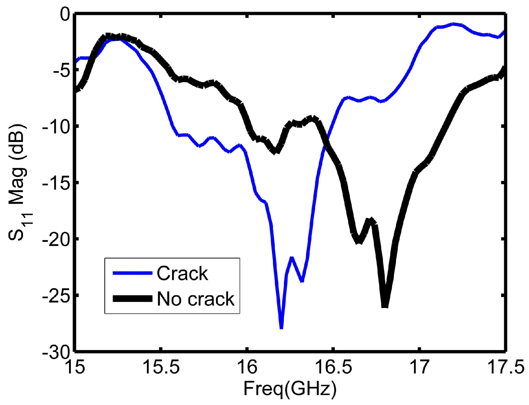 Sensors 16 00559 g005 1024