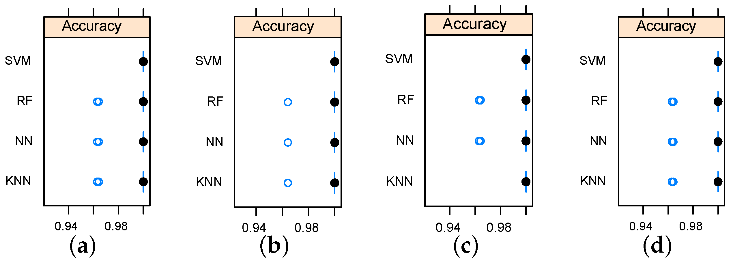 Sensors 16 00559 g007 1024