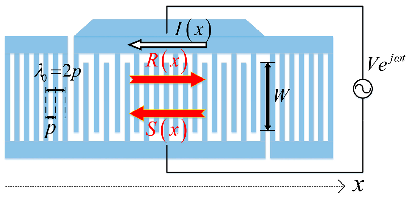 Sensors 16 00562 g002 1024