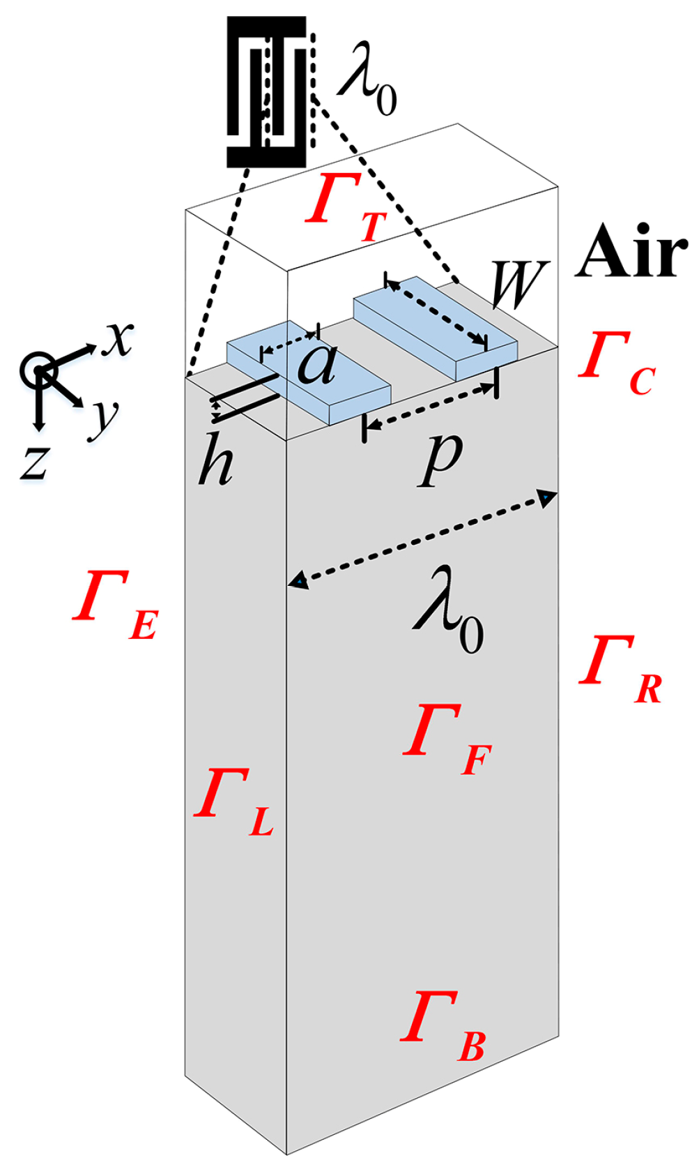 Sensors 16 00562 g003 1024