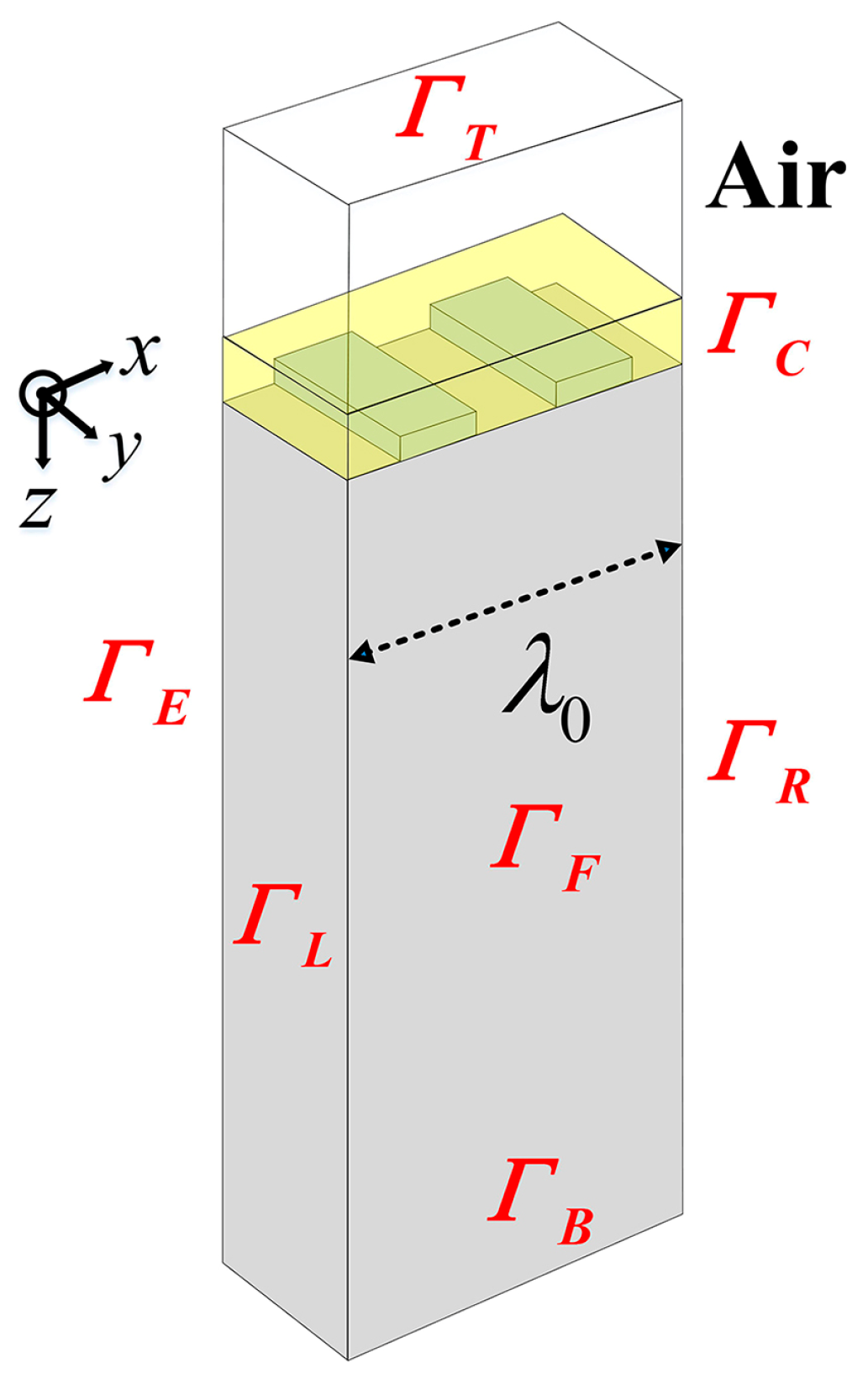 Sensors 16 00562 g008 1024
