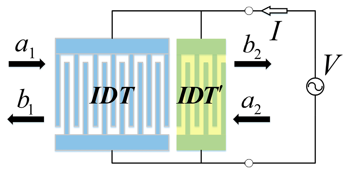 Sensors 16 00562 g012 1024