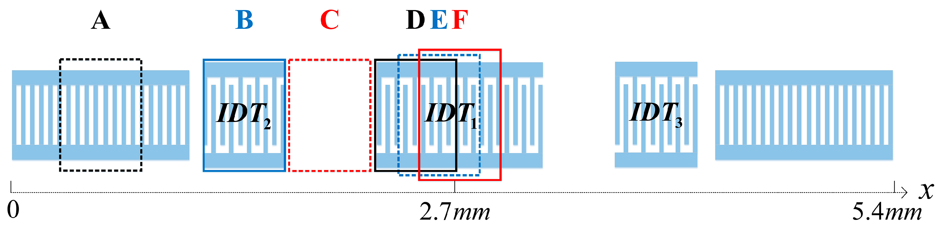 Sensors 16 00562 g013 1024