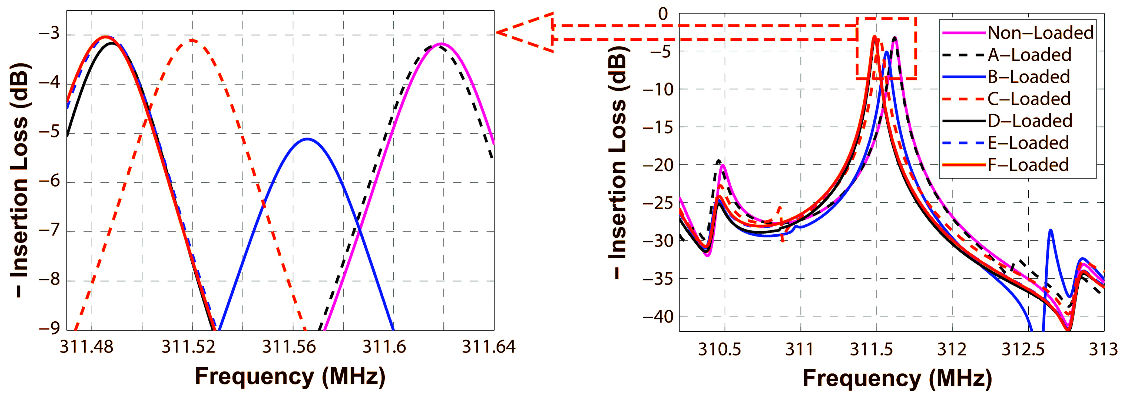 Sensors 16 00562 g014 1024