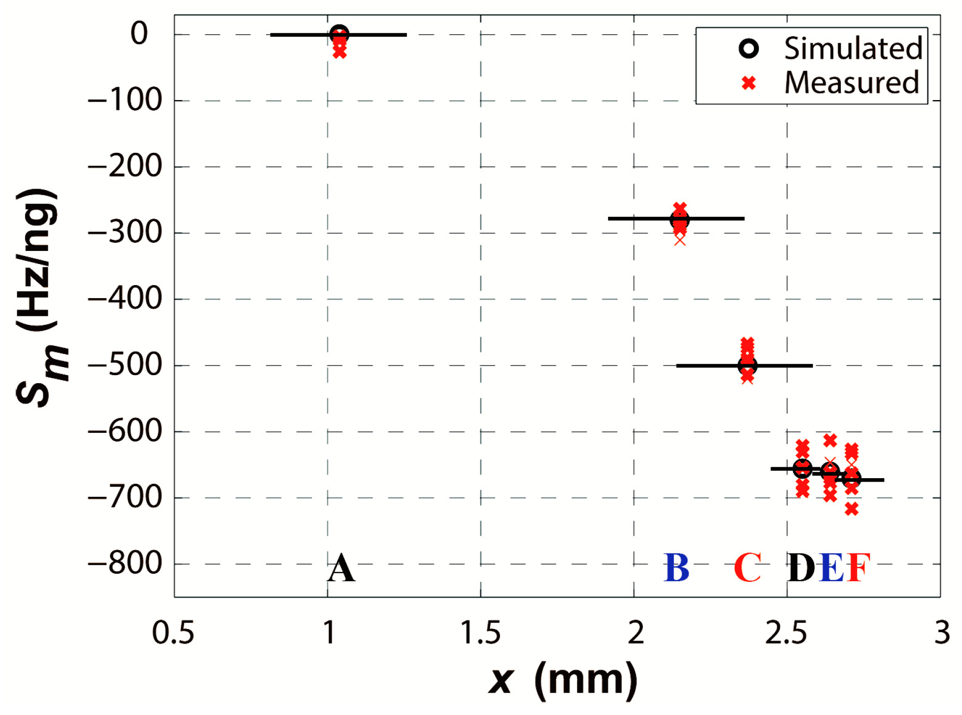 Sensors 16 00562 g017 1024