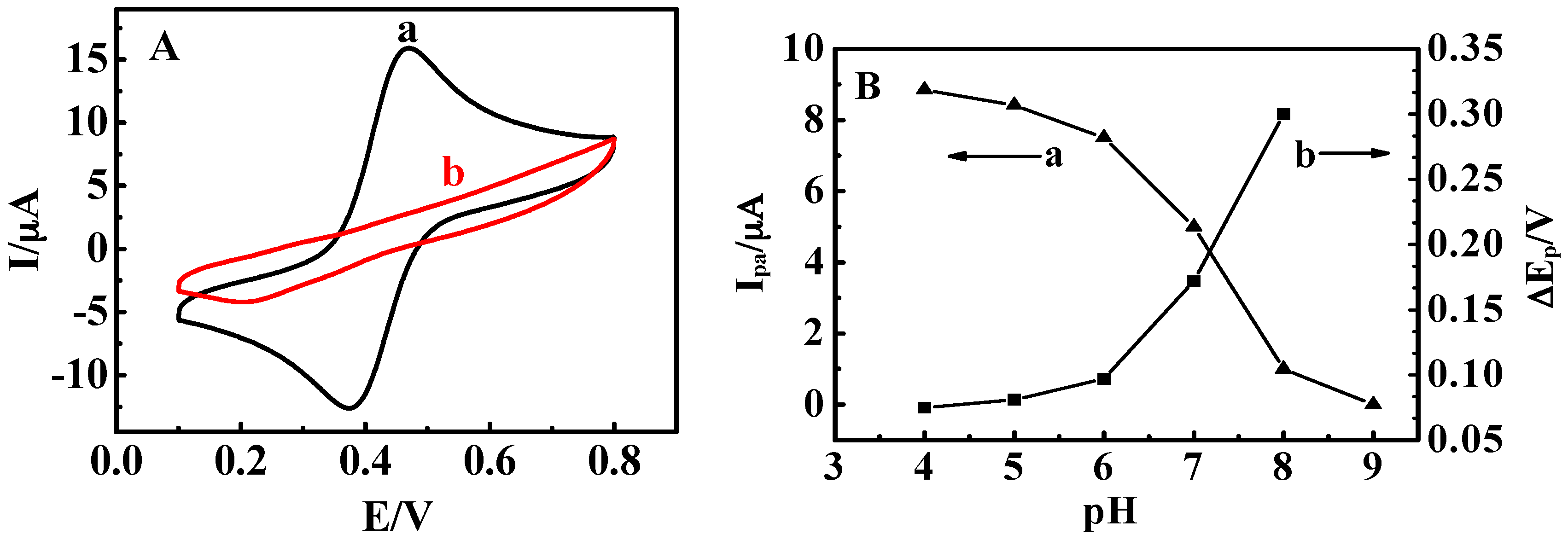 Sensors 16 00563 g003 1024