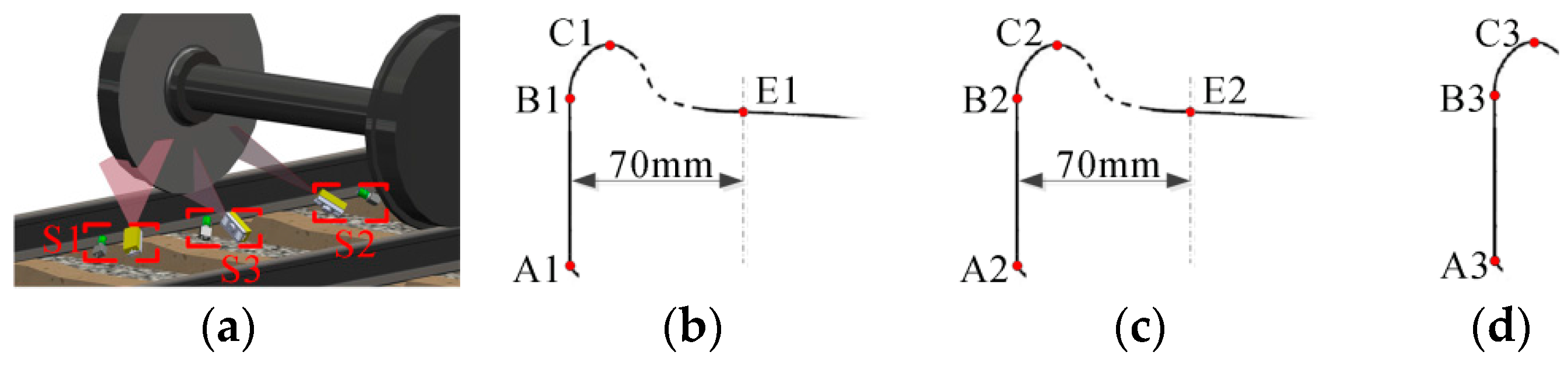 Sensors 16 00564 g008