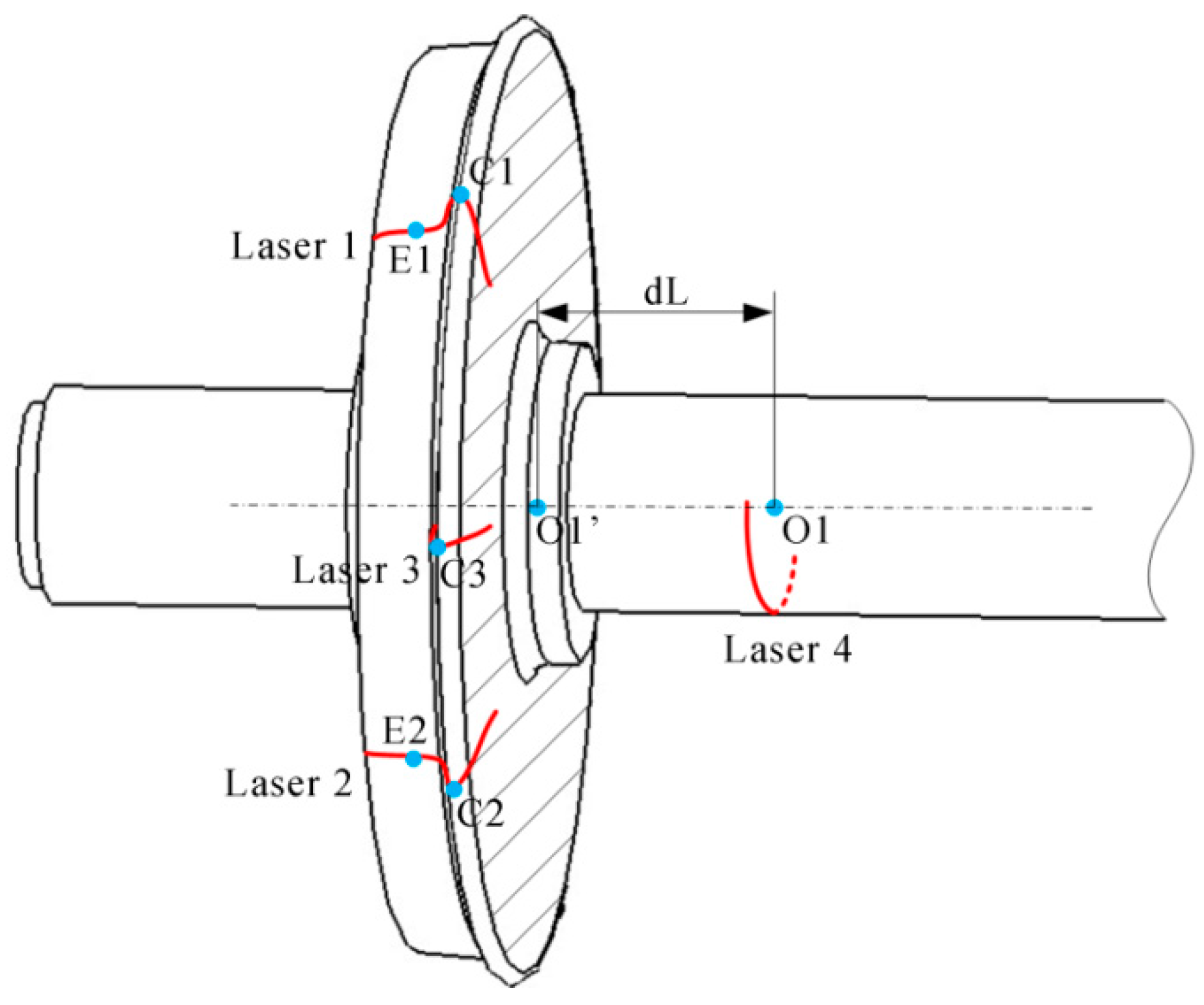 sensors free full text