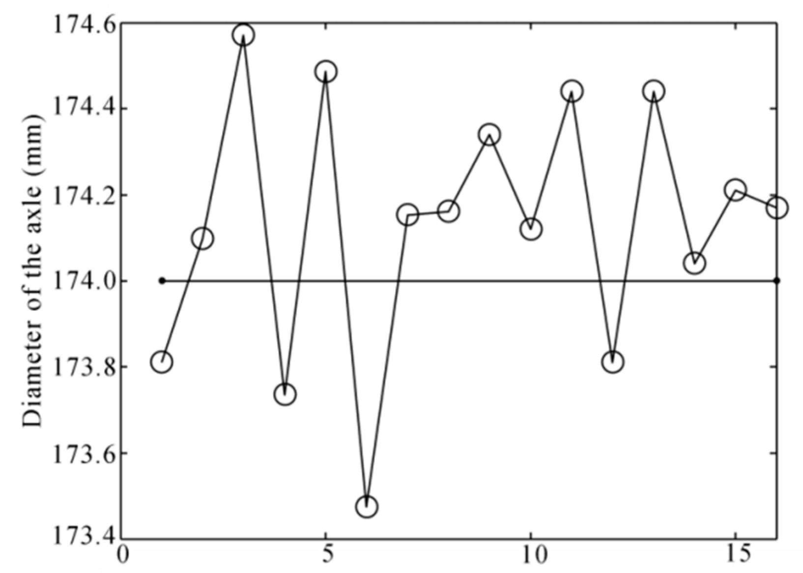 Sensors 16 00564 g024