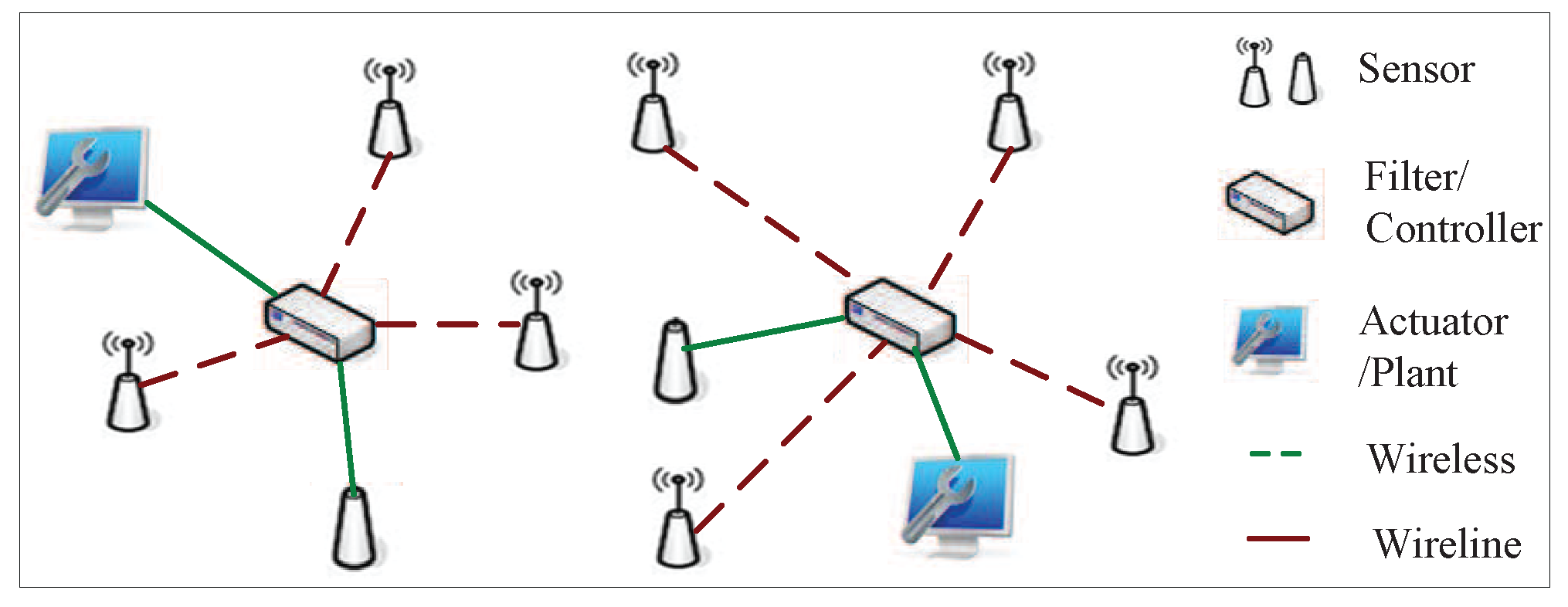 Sensors 16 00566 g001 1024