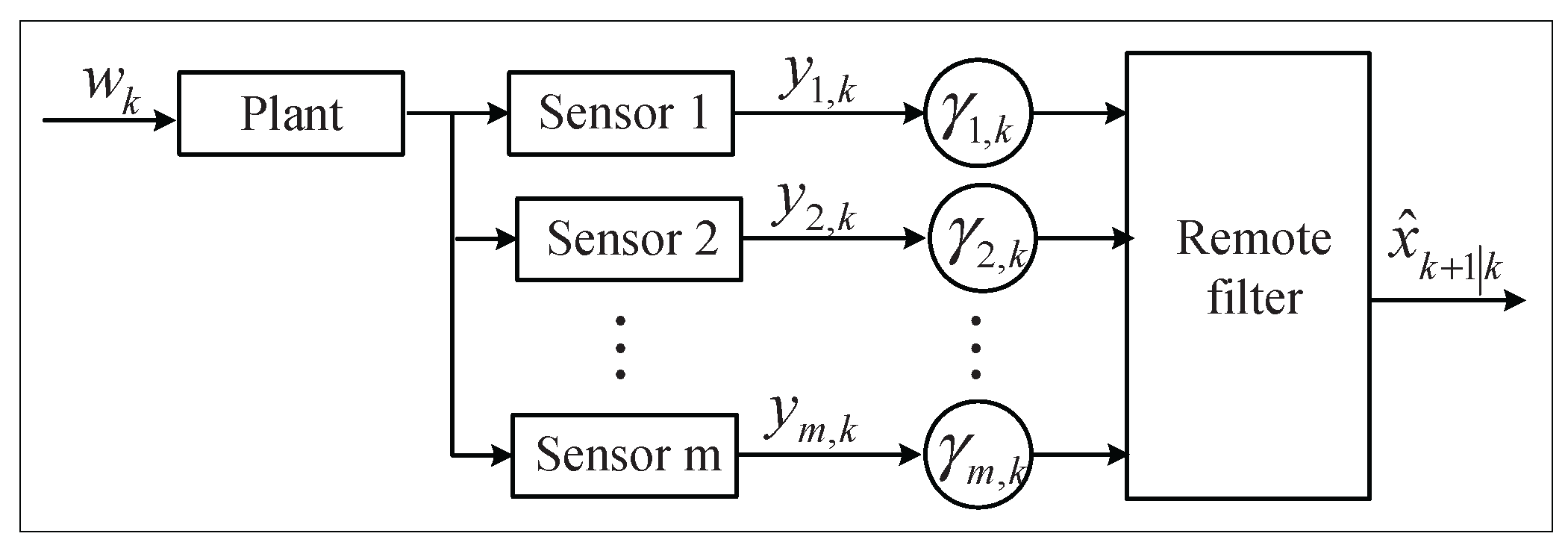 Sensors 16 00566 g002 1024
