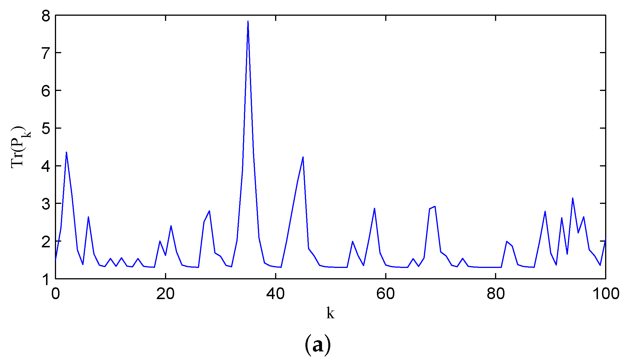 Sensors 16 00566 g006a 1024