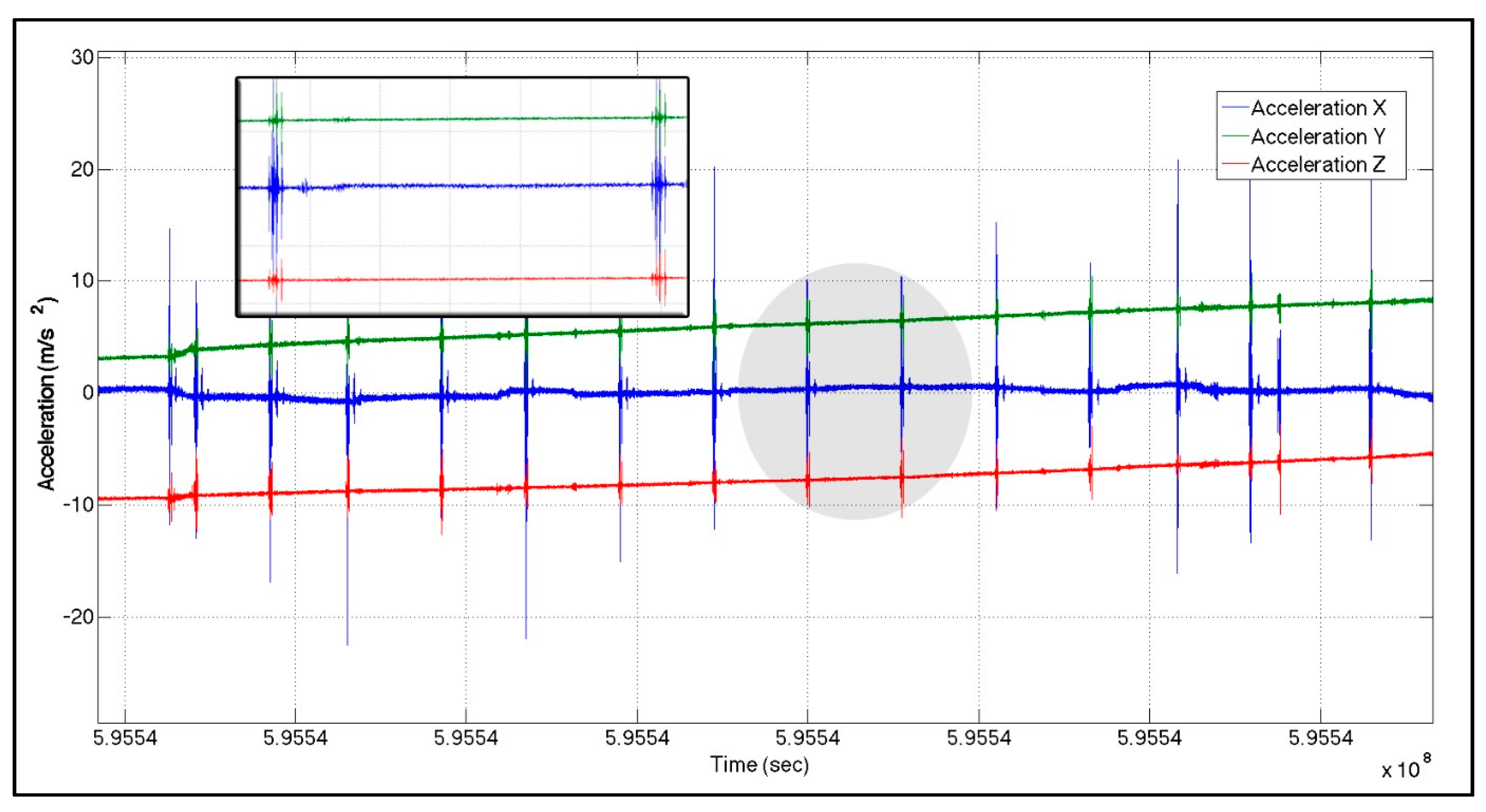 Sensors 16 00567 g004