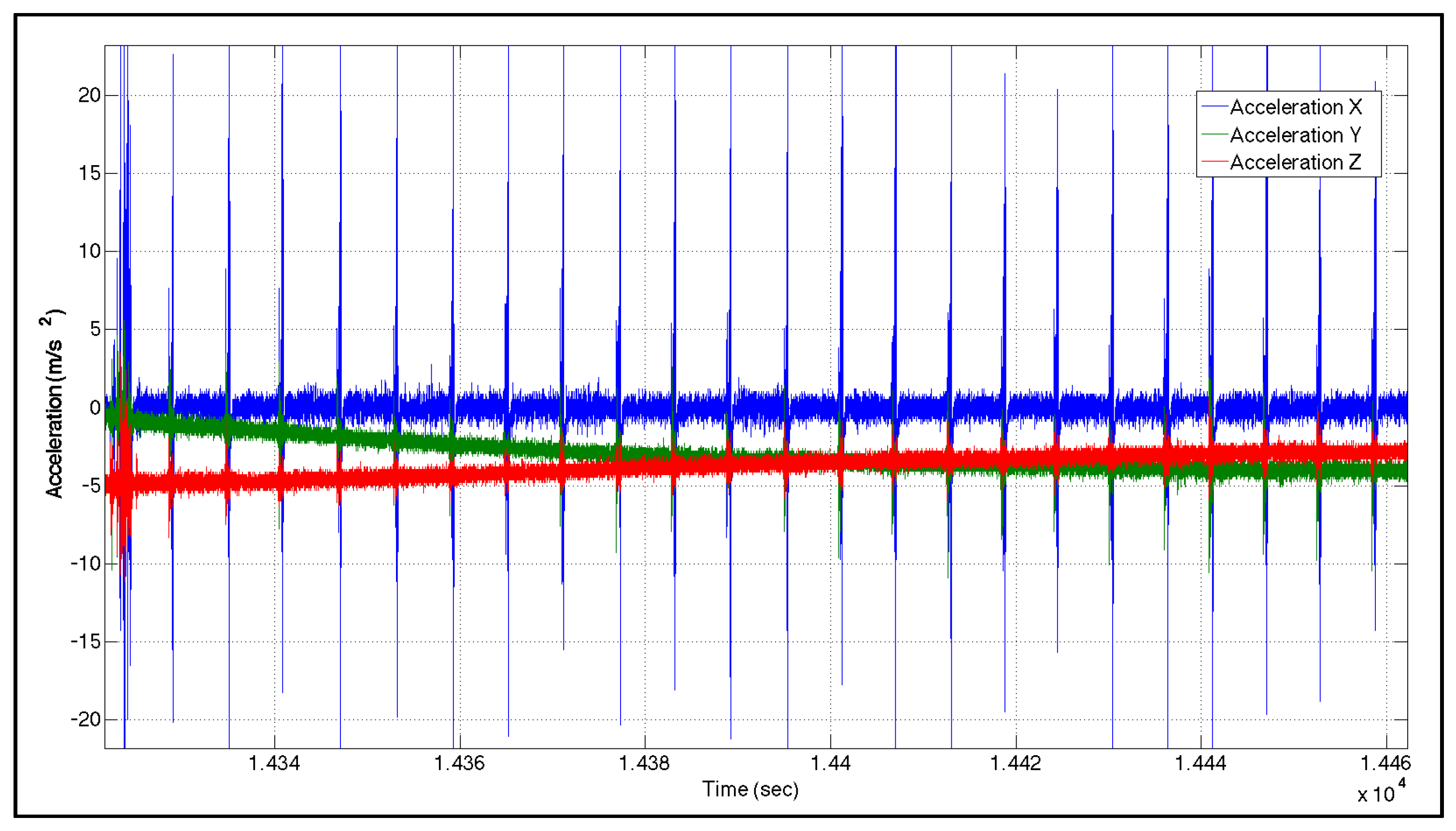 Sensors 16 00567 g005