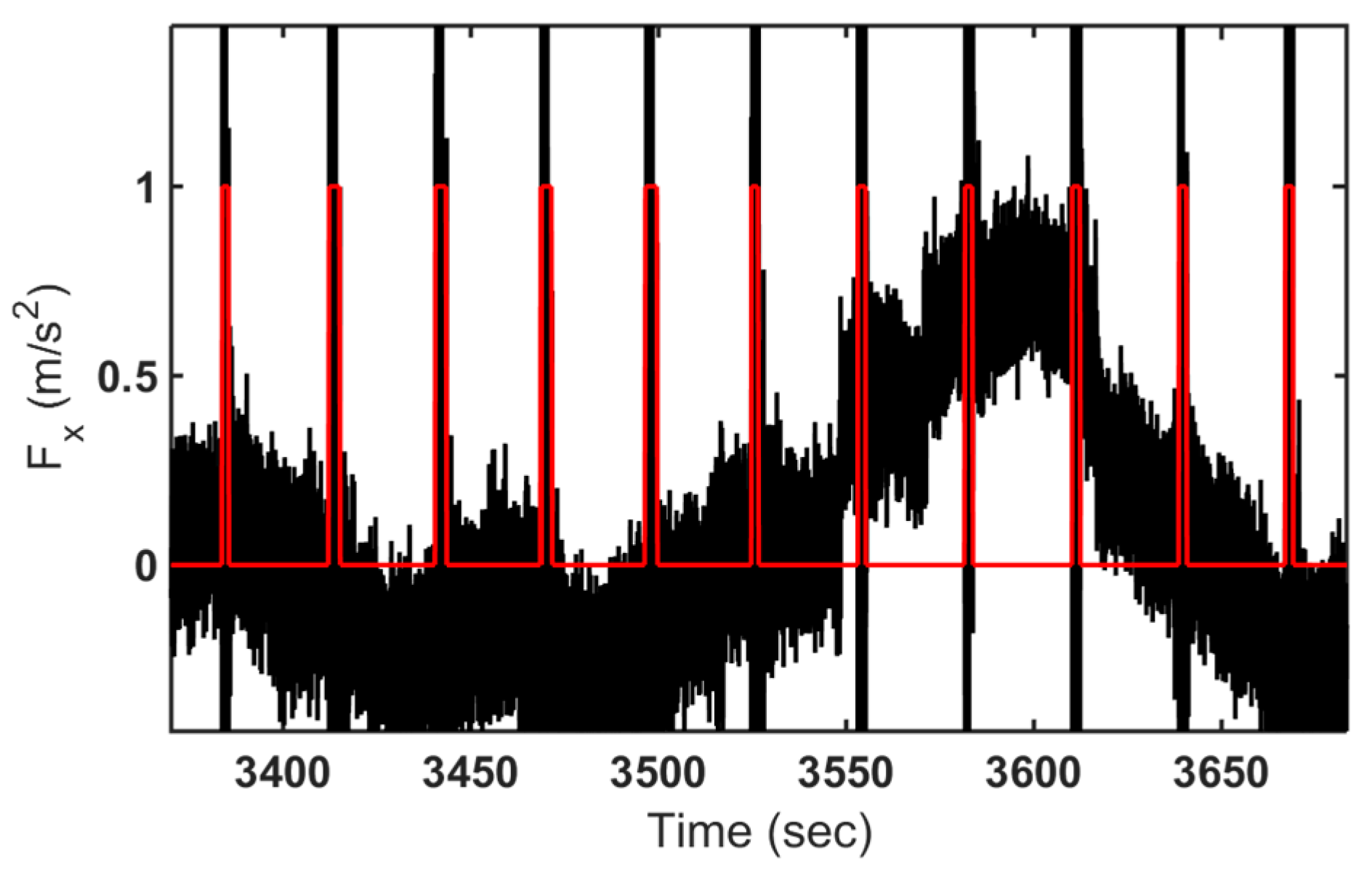 Sensors 16 00567 g007