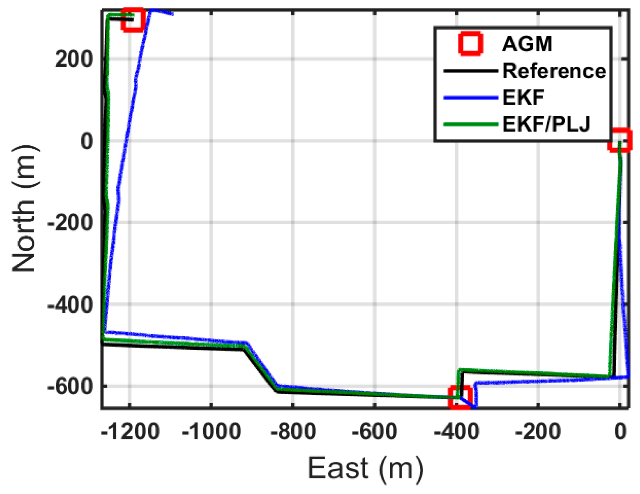 Sensors 16 00567 g011