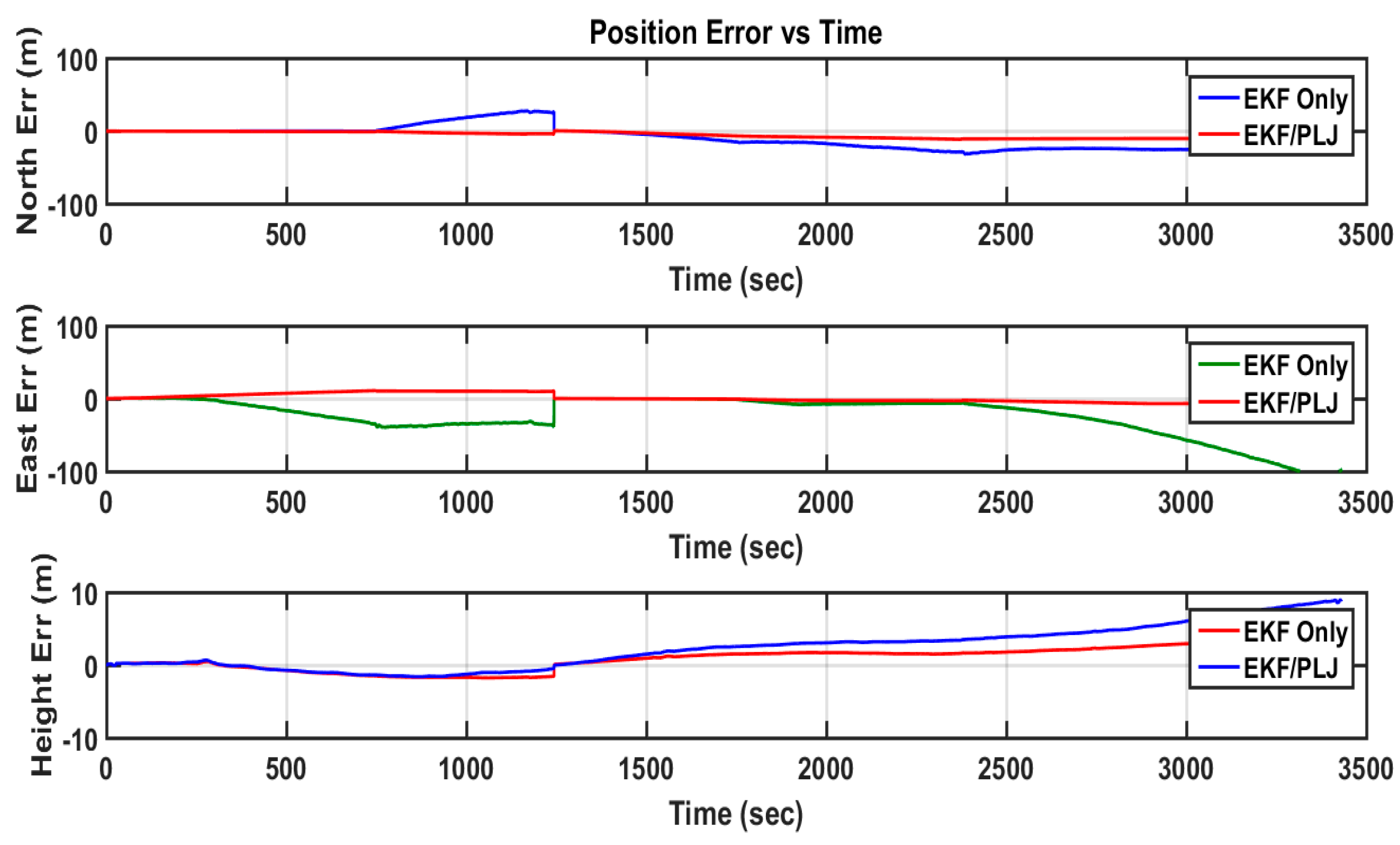 Sensors 16 00567 g012