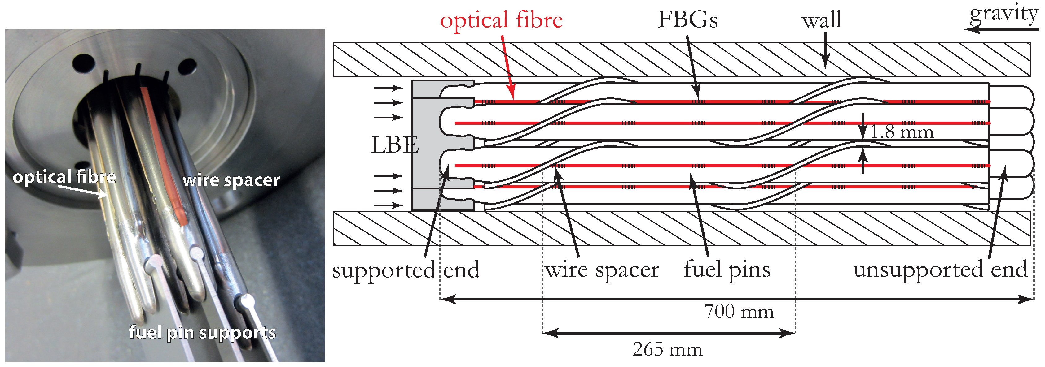 Sensors 16 00571 g001