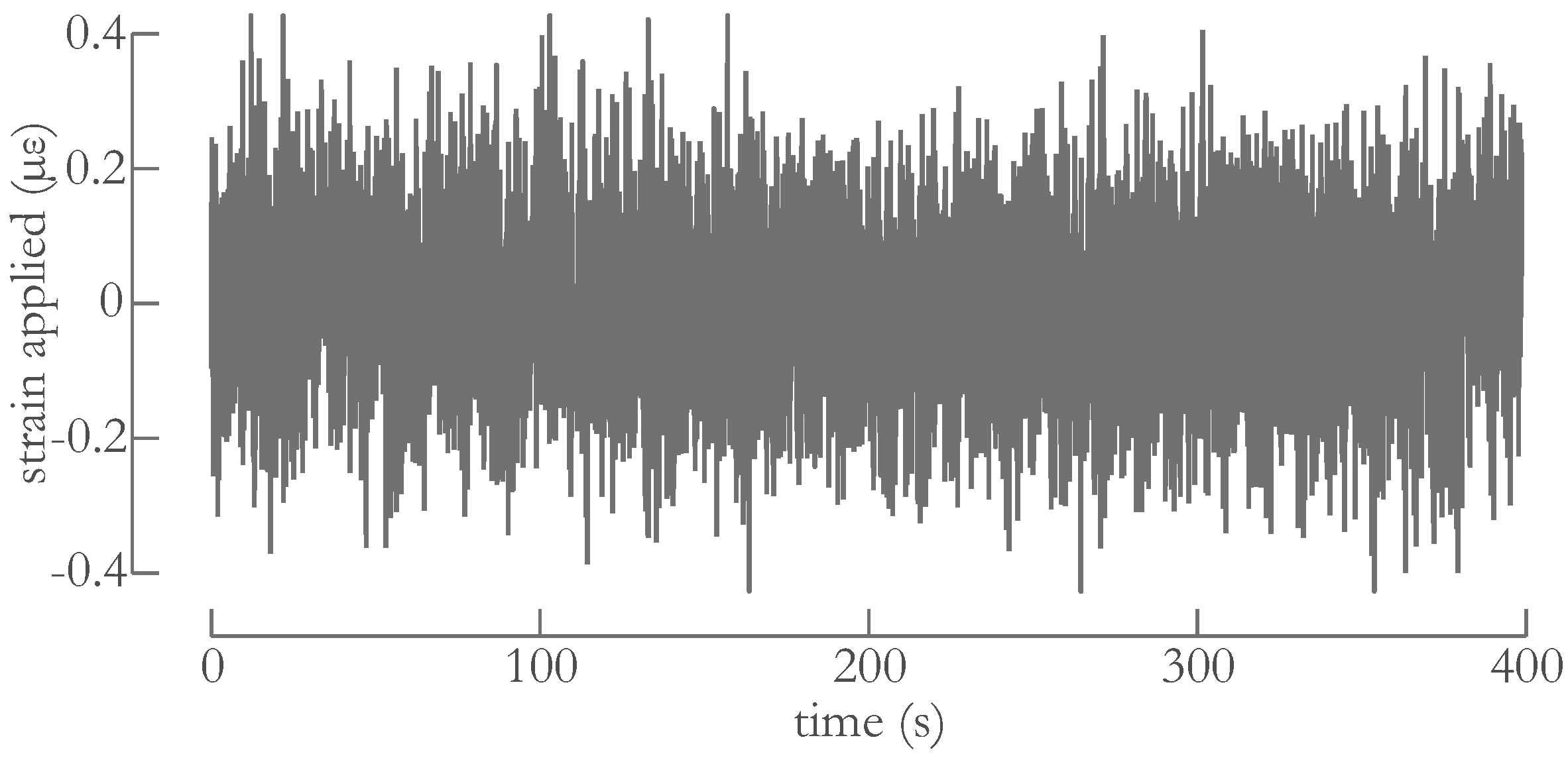Sensors 16 00571 g002