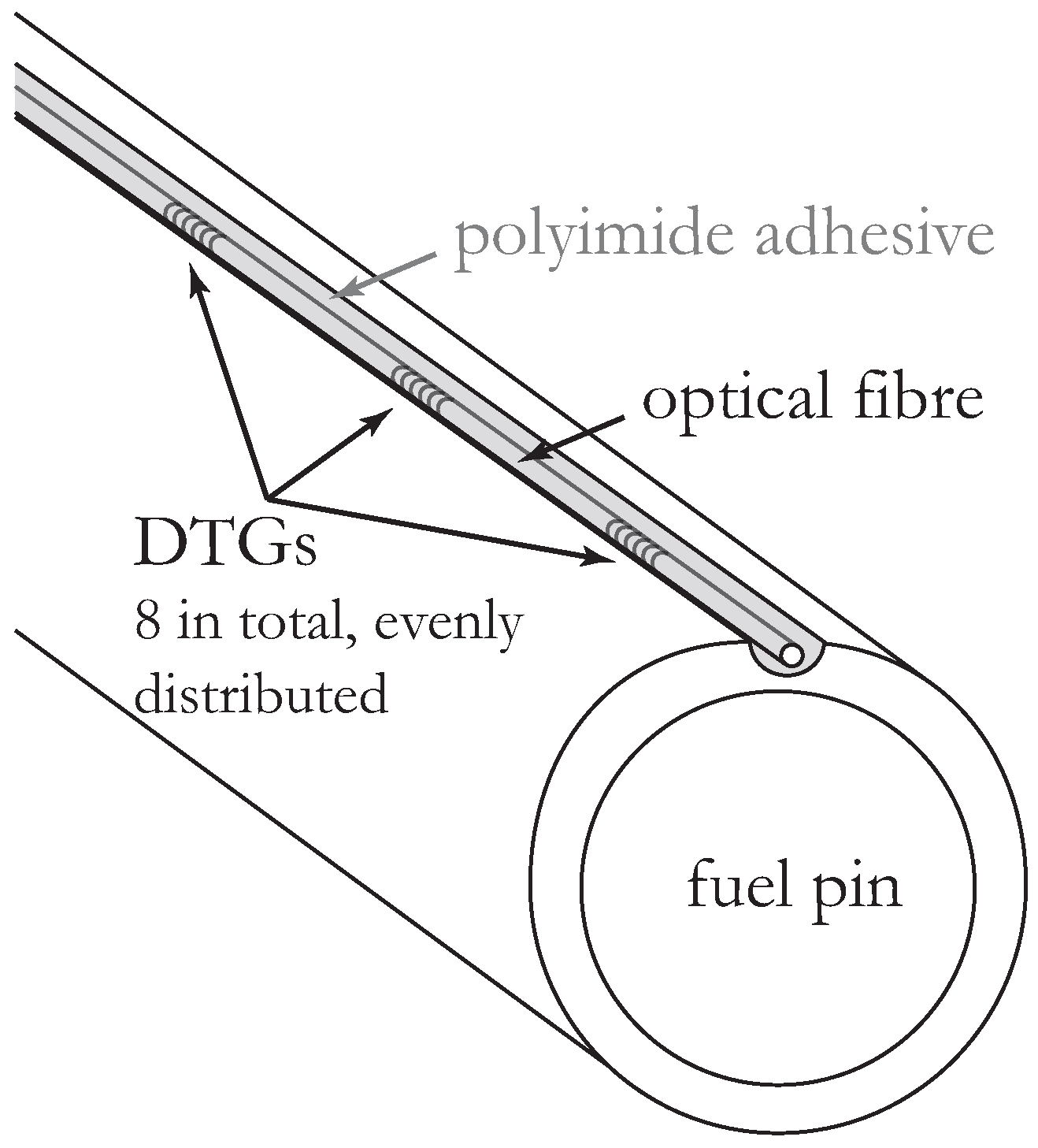 Sensors 16 00571 g003