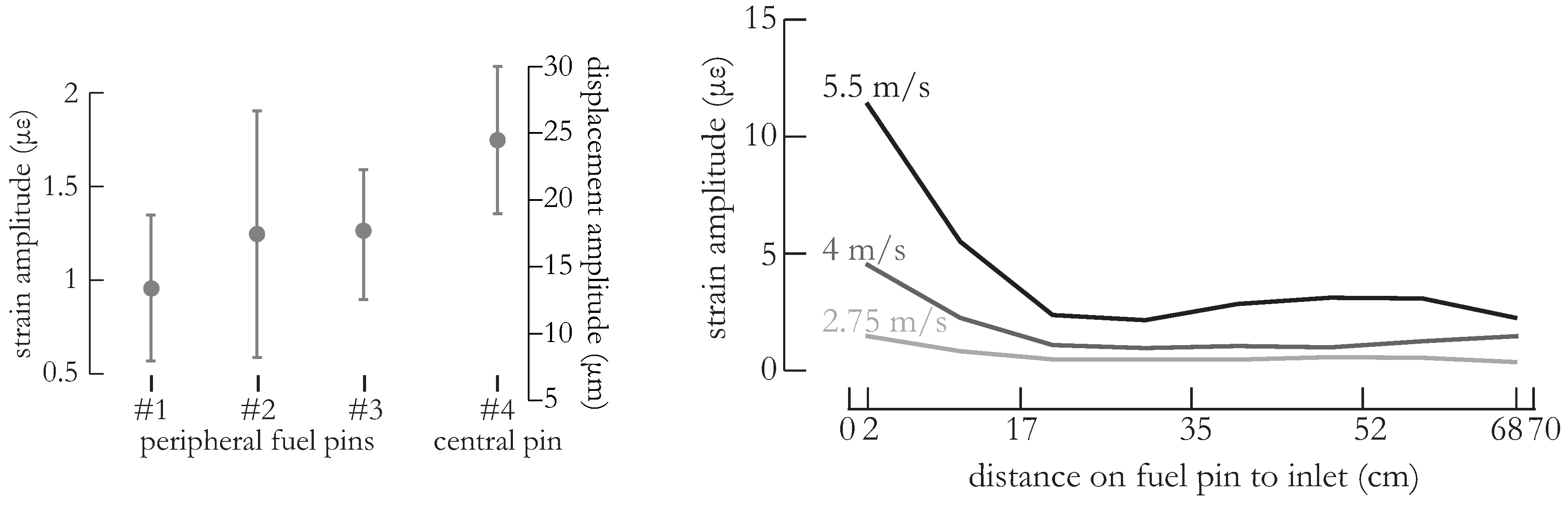Sensors 16 00571 g006