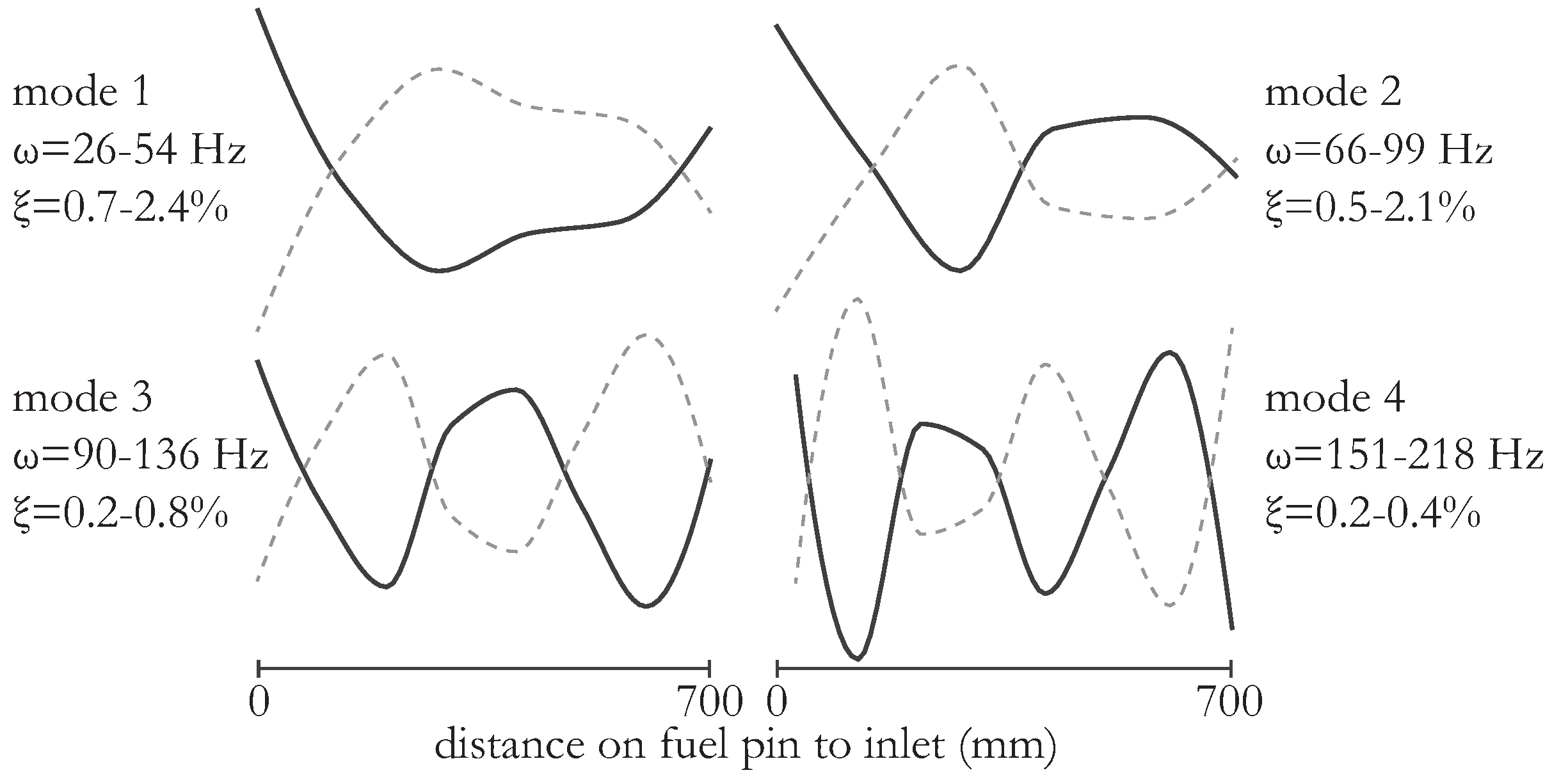 Sensors 16 00571 g007