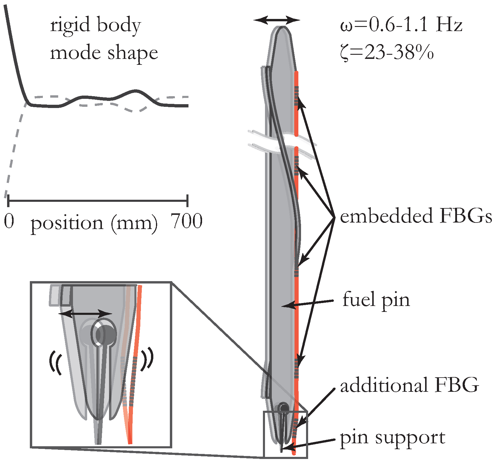 Sensors 16 00571 g008
