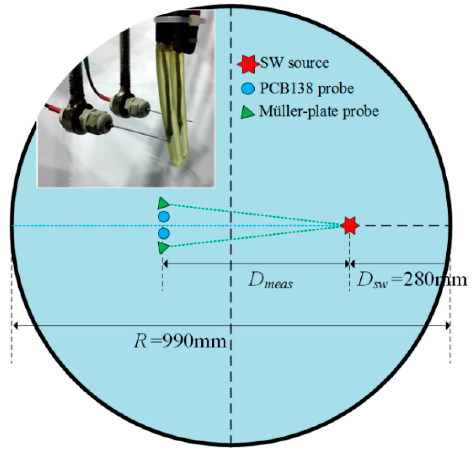 Sensors 16 00573 g003