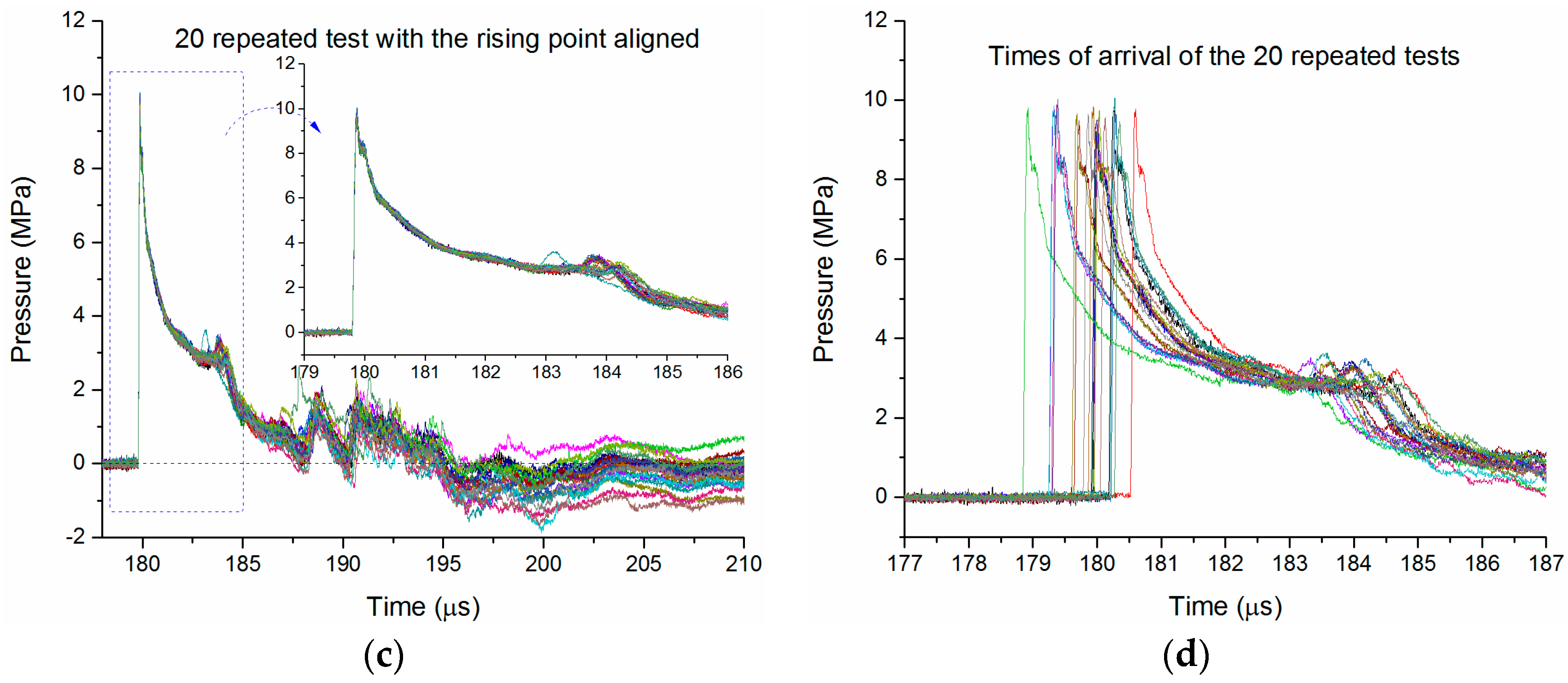 Sensors 16 00573 g004b
