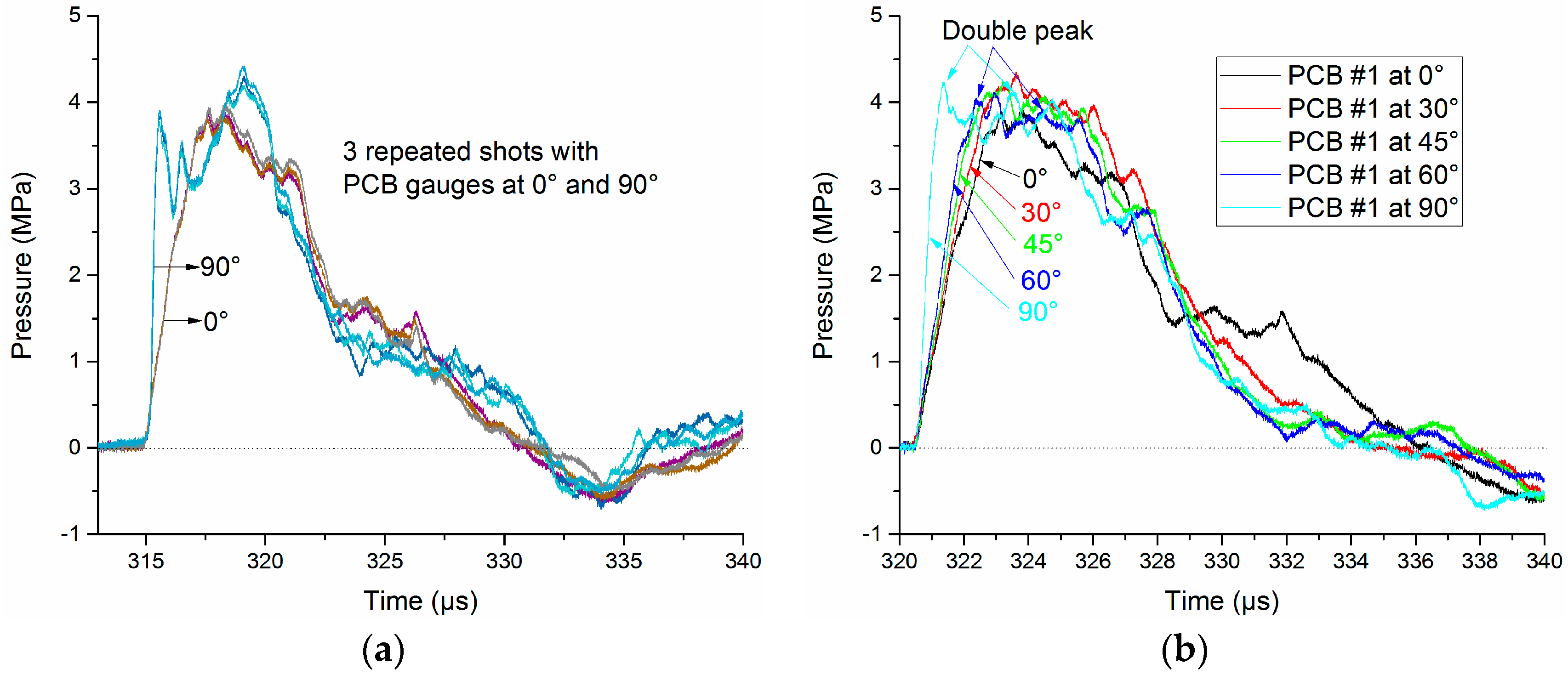 Sensors 16 00573 g006