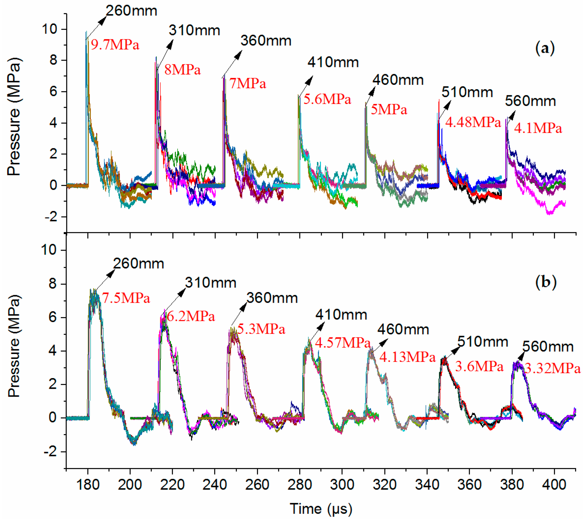 Sensors 16 00573 g007