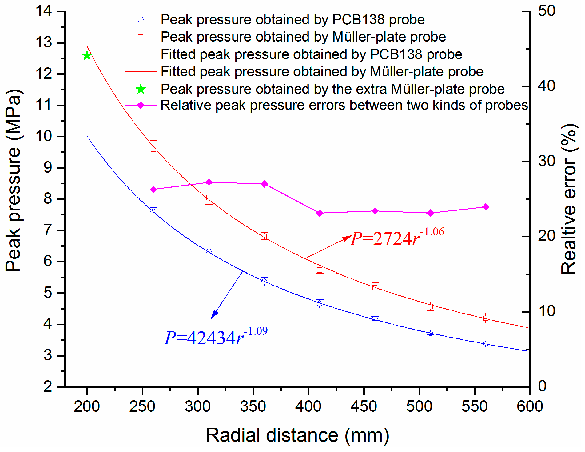 Sensors 16 00573 g008