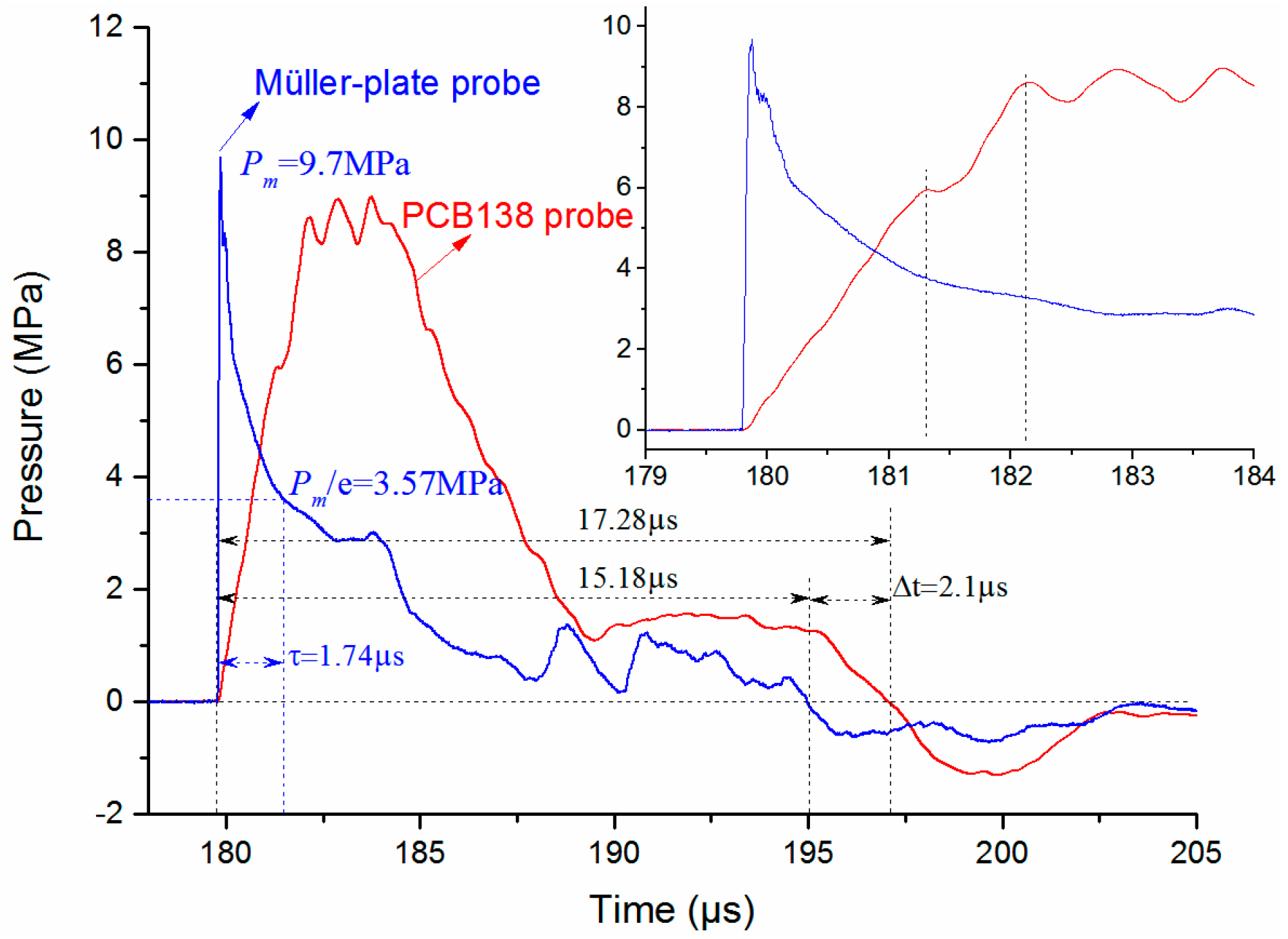 Sensors 16 00573 g009