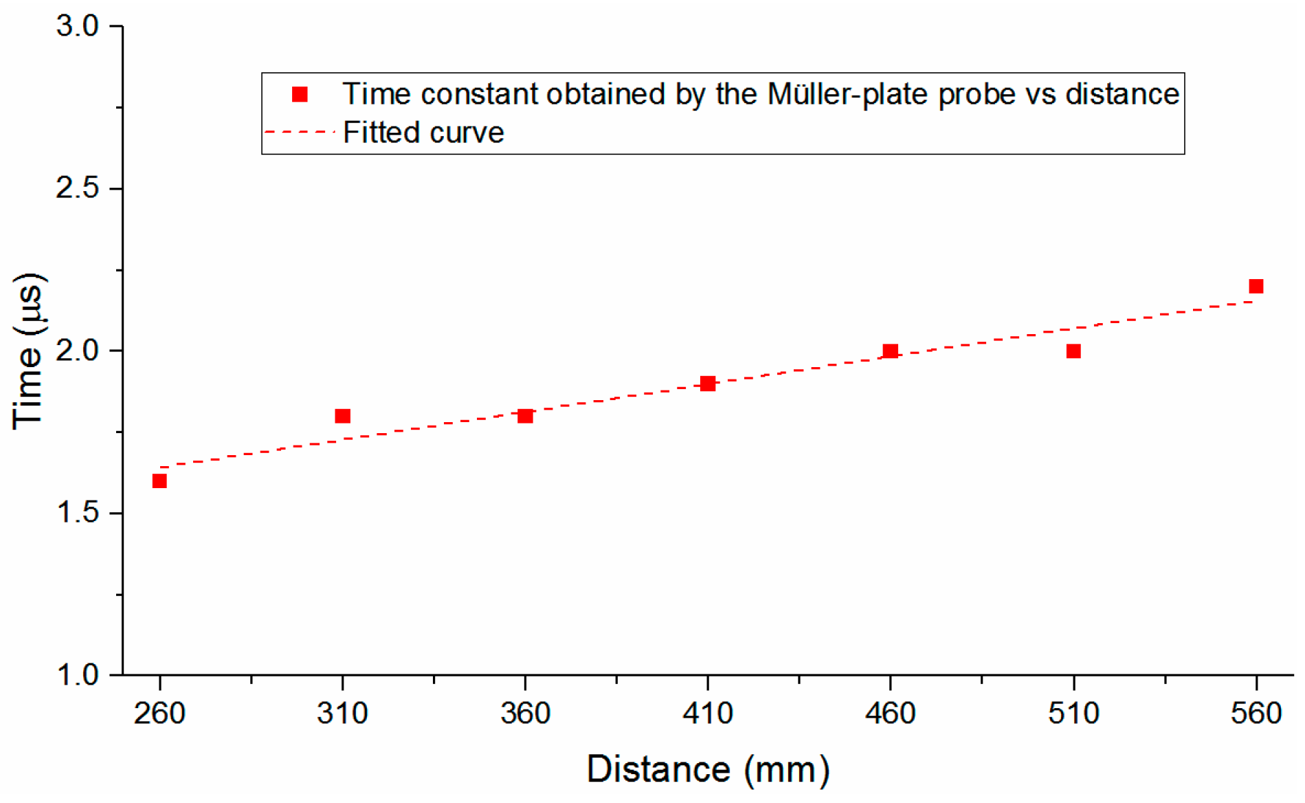 Sensors 16 00573 g010