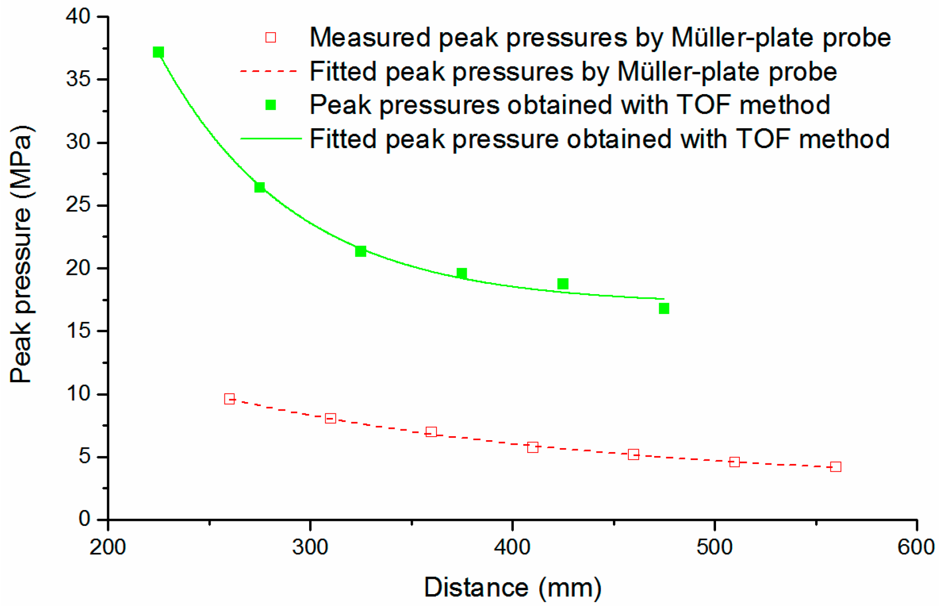Sensors 16 00573 g012