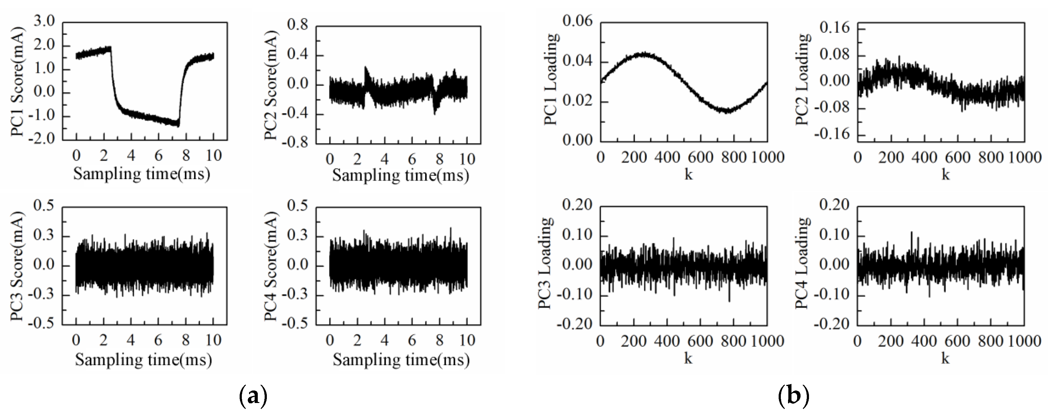 Sensors 16 00576 g002 1024